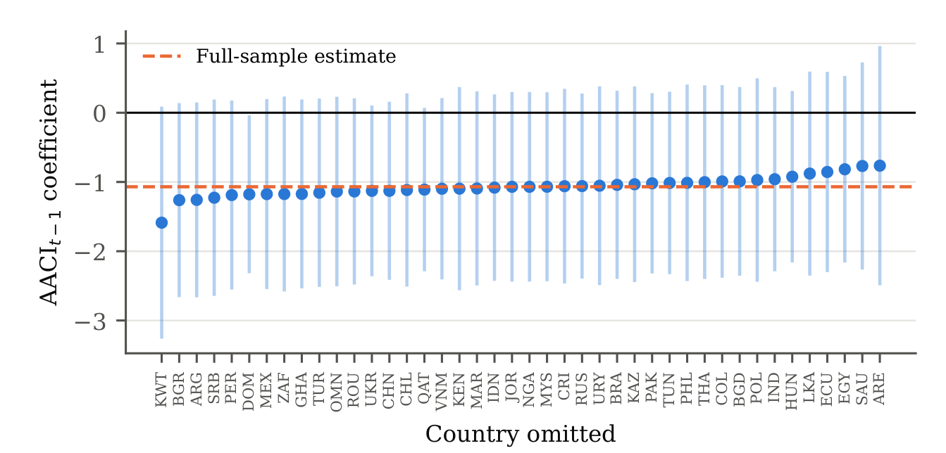 Preprints 235204 g006
