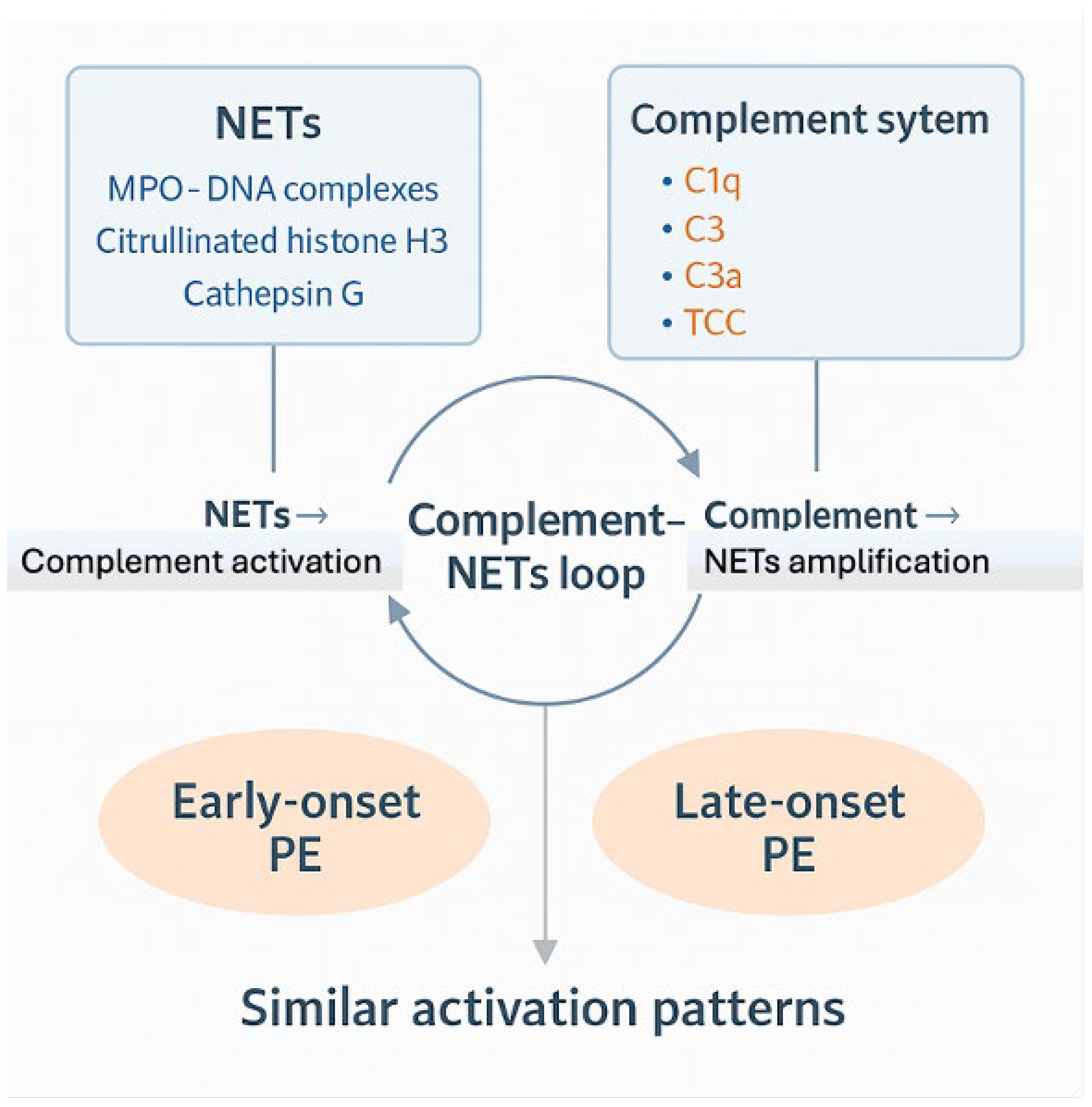 Preprints 188324 g002