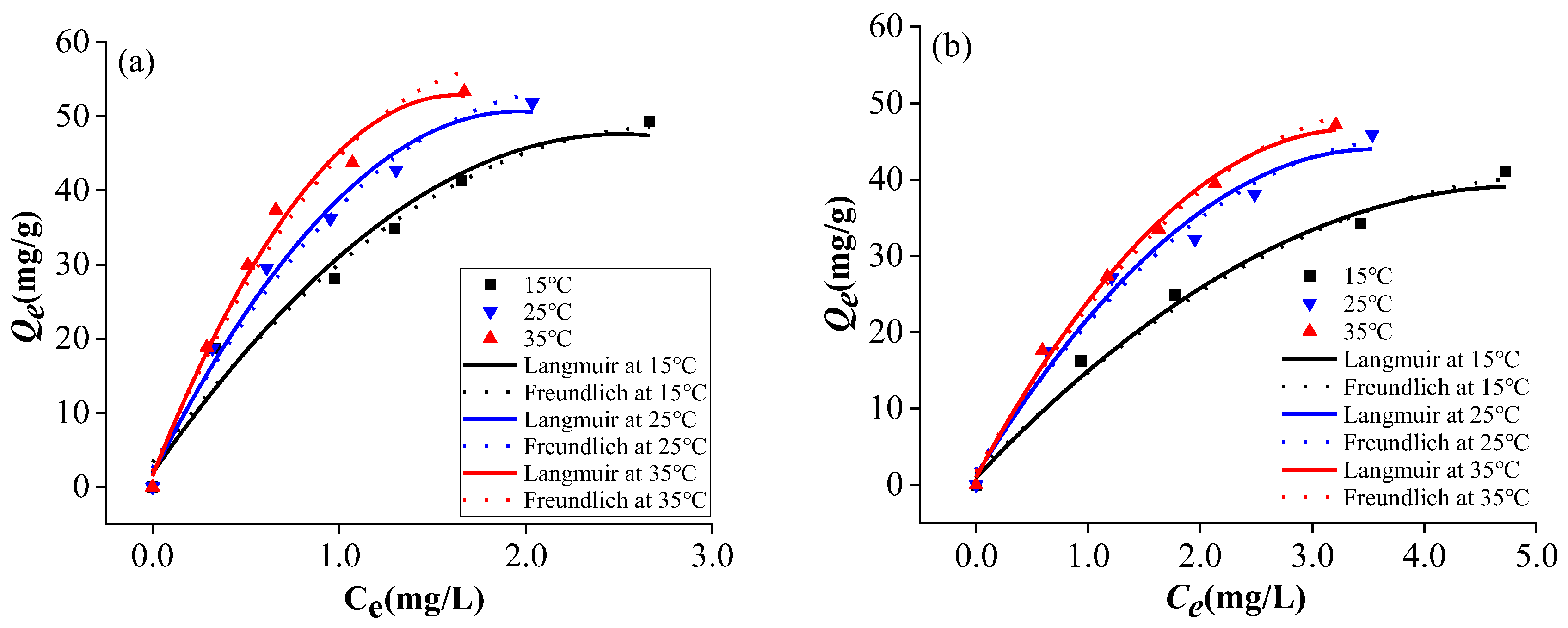 Preprints 190947 g003