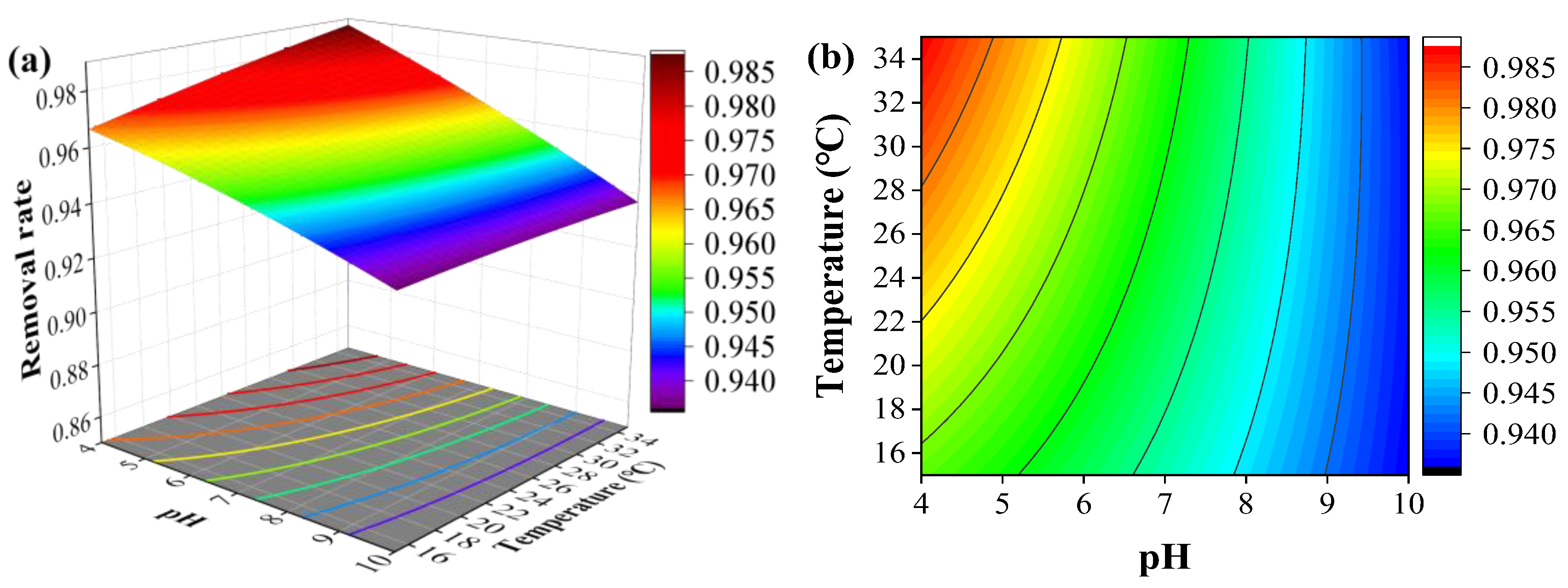 Preprints 190947 g004