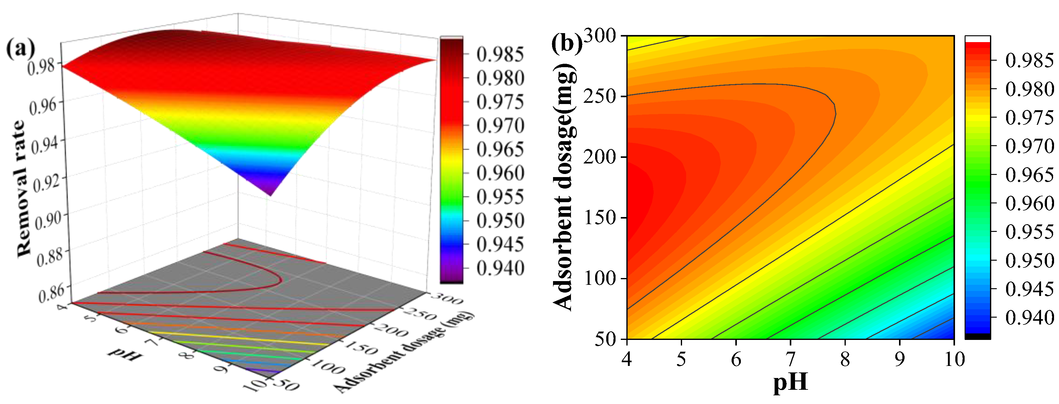 Preprints 190947 g005