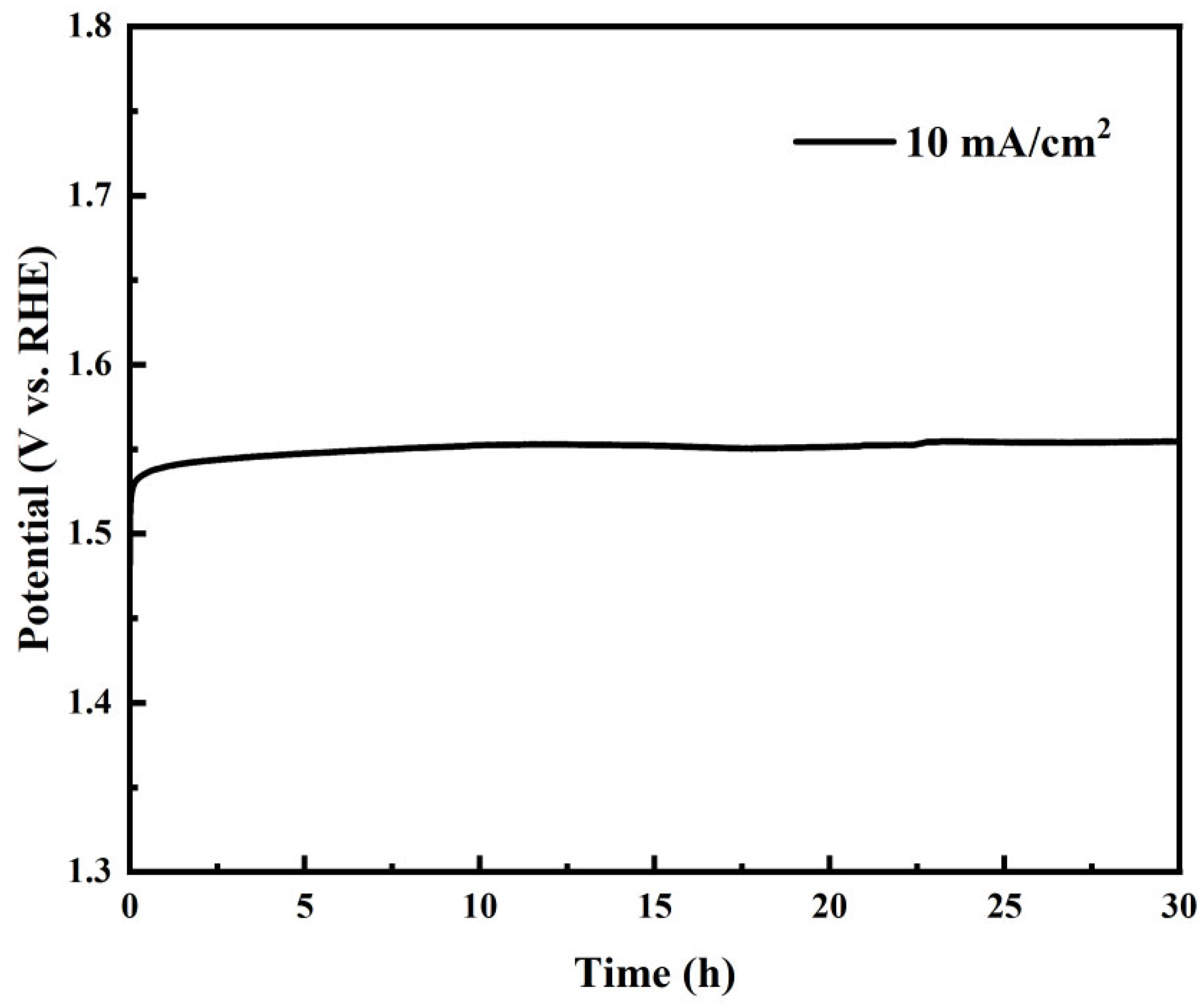 Preprints 144675 g009
