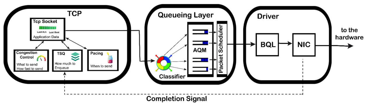 Preprints 230997 g001 Preprints 230997 g001