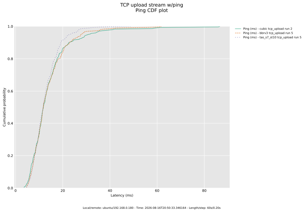 Preprints 230997 g005 Preprints 230997 g005