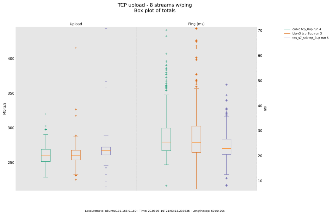 Preprints 230997 g006 Preprints 230997 g006