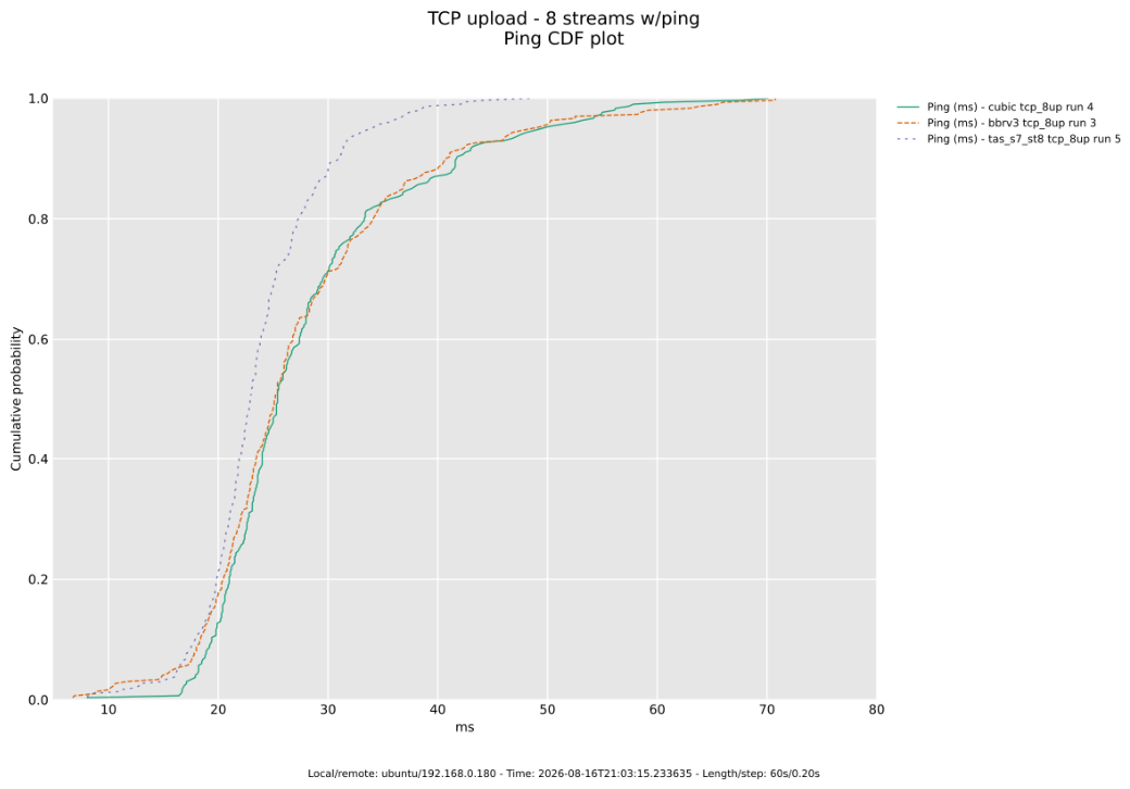 Preprints 230997 g007 Preprints 230997 g007