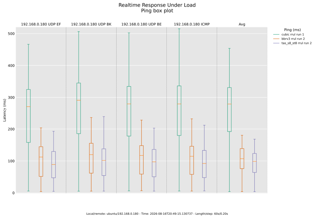 Preprints 230997 g009 Preprints 230997 g009
