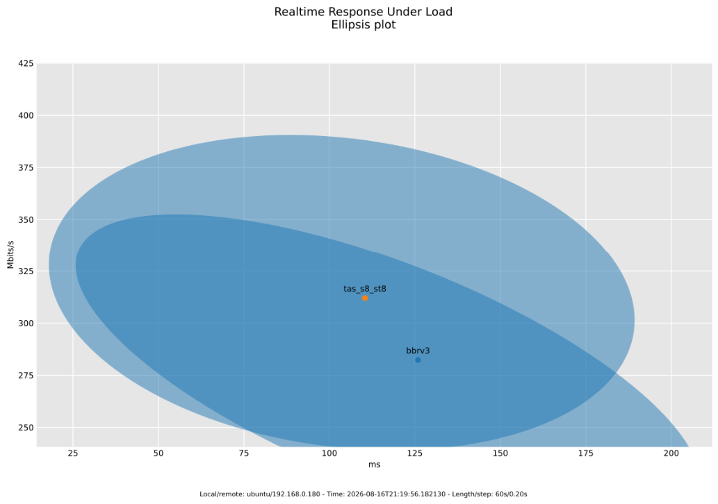 Preprints 230997 g012 Preprints 230997 g012