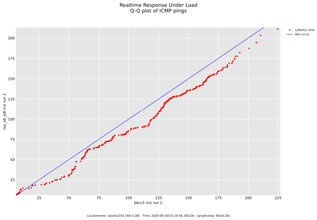 Preprints 230997 g013 Preprints 230997 g013