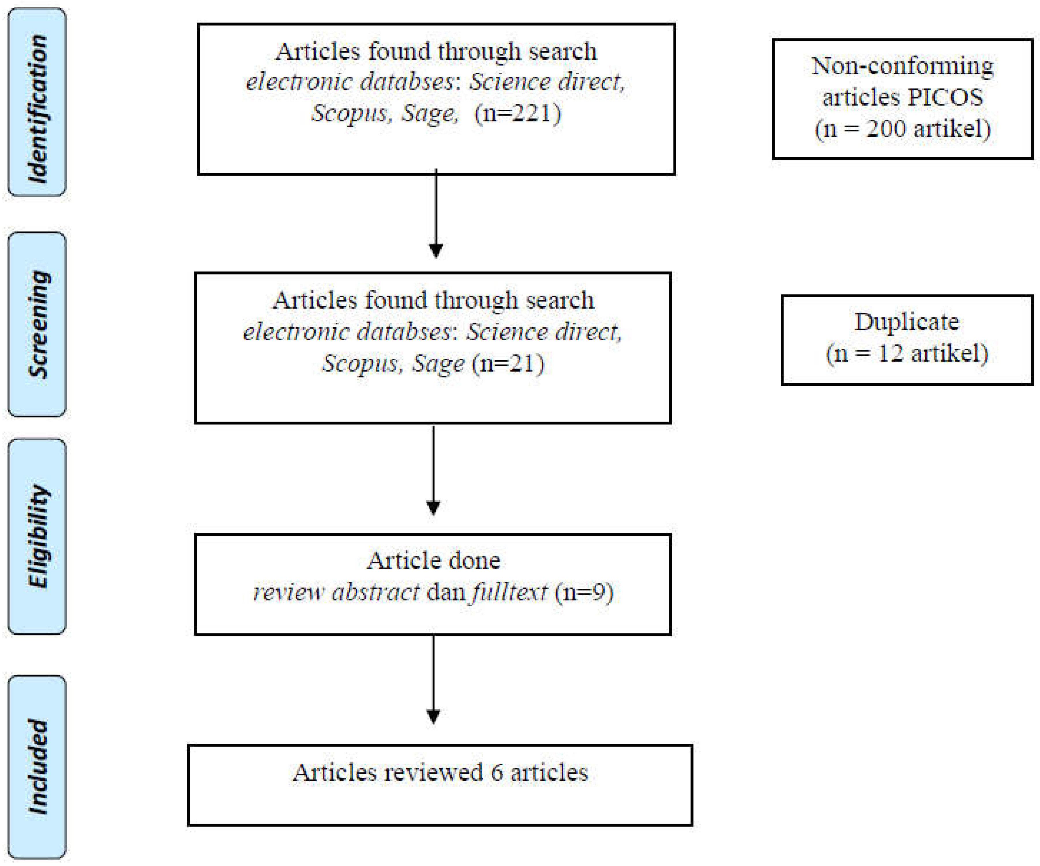Preprints 142554 g001
