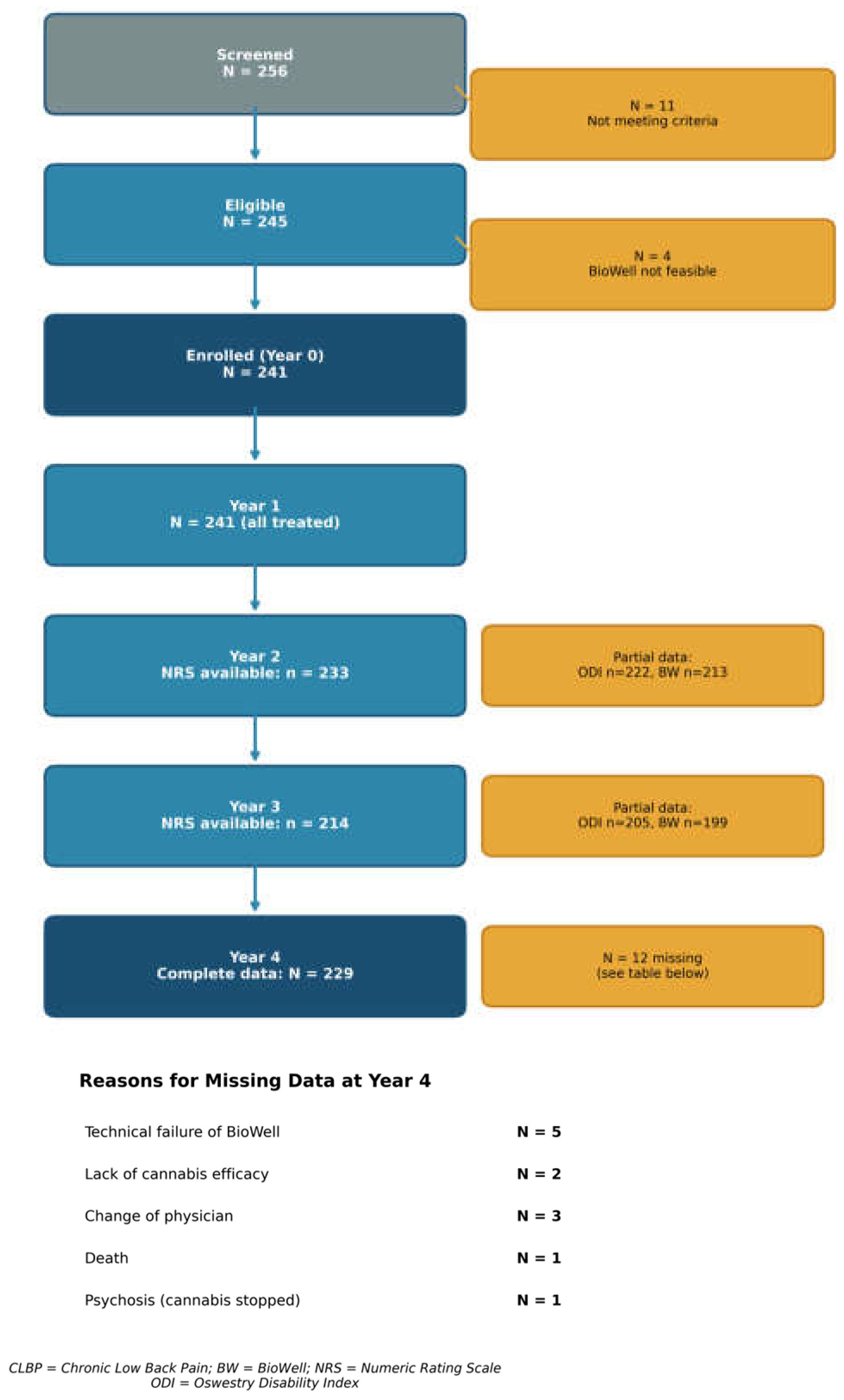Preprints 198906 g001