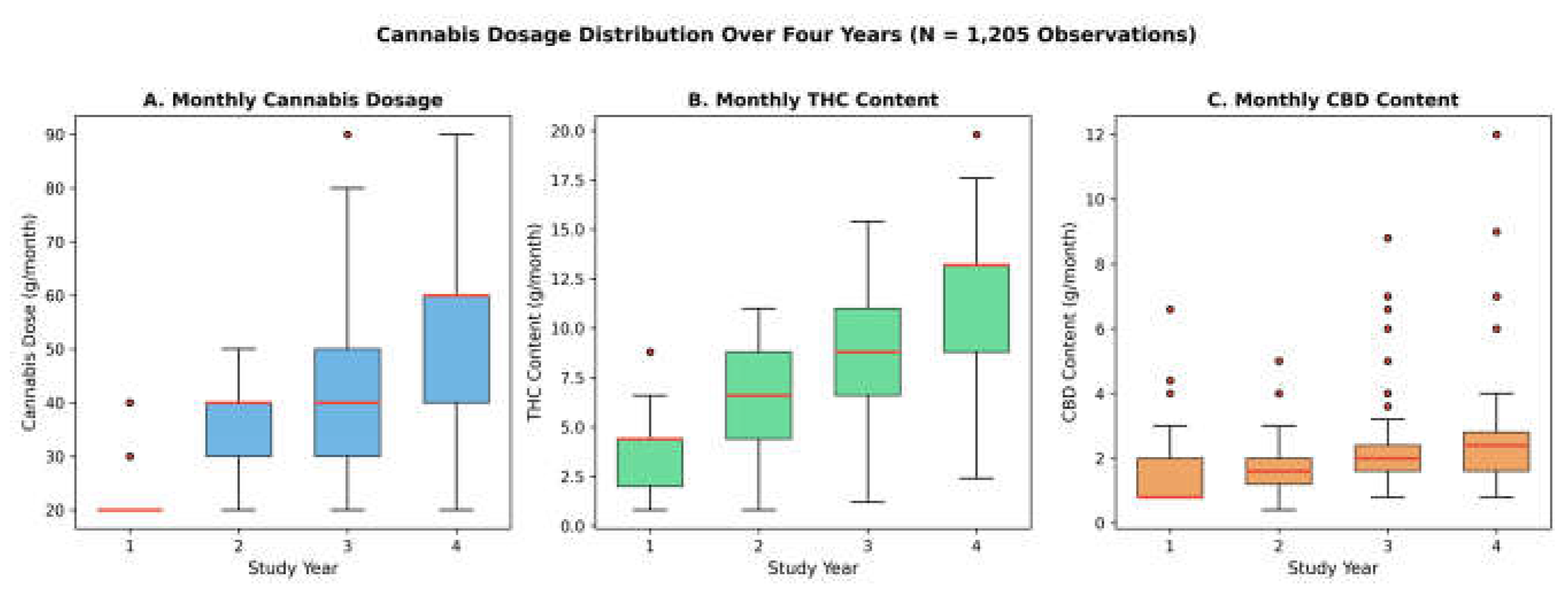 Preprints 198906 g002