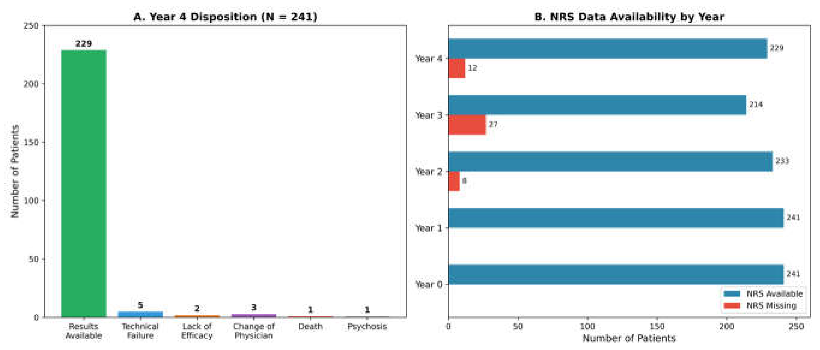 Preprints 198906 g003