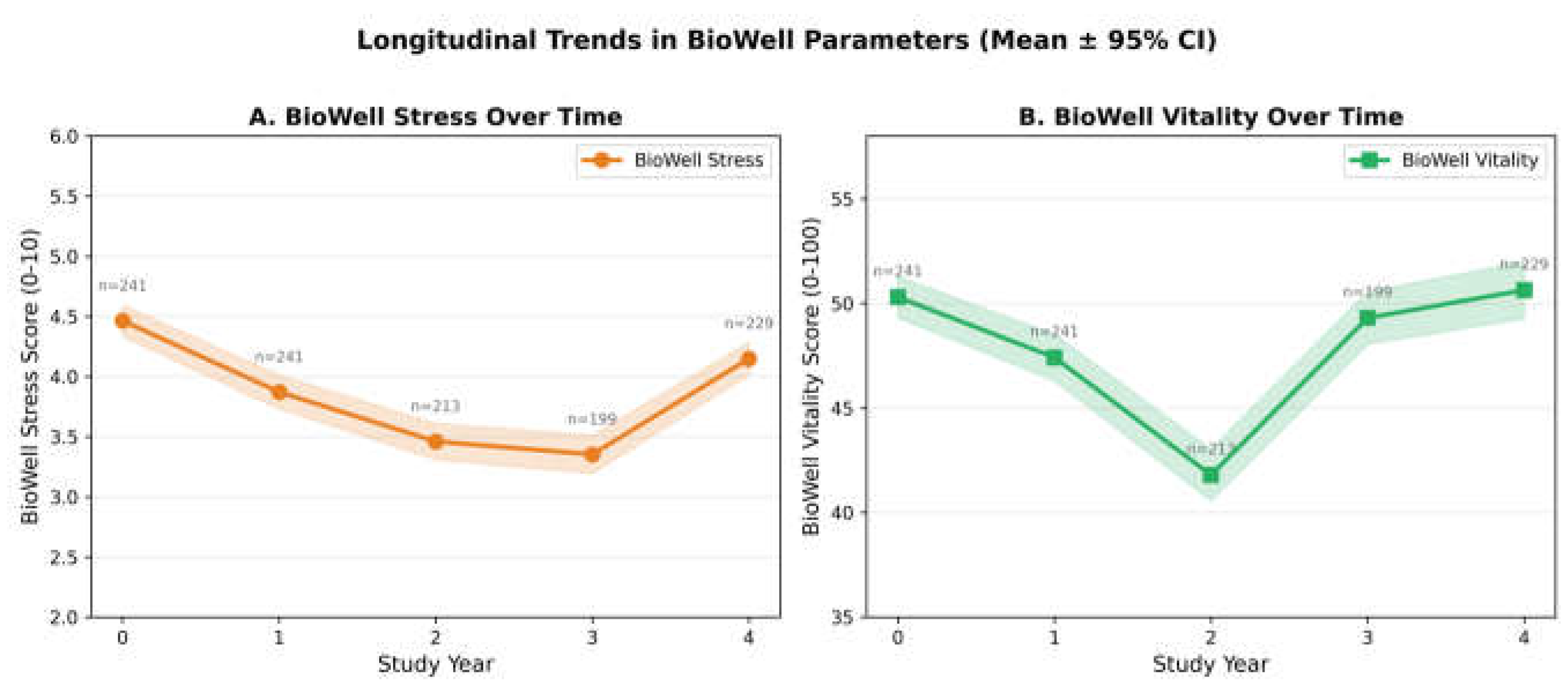 Preprints 198906 g004