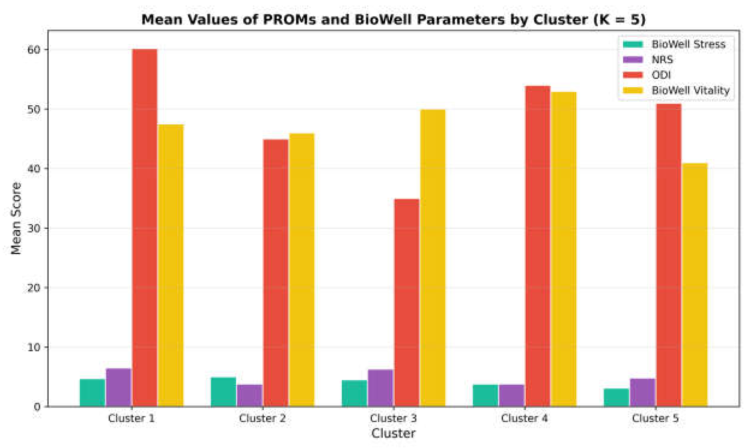 Preprints 198906 g006