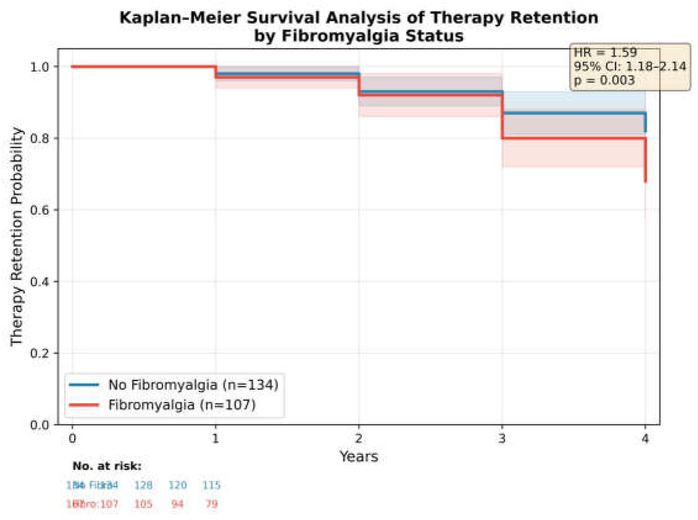 Preprints 198906 g008