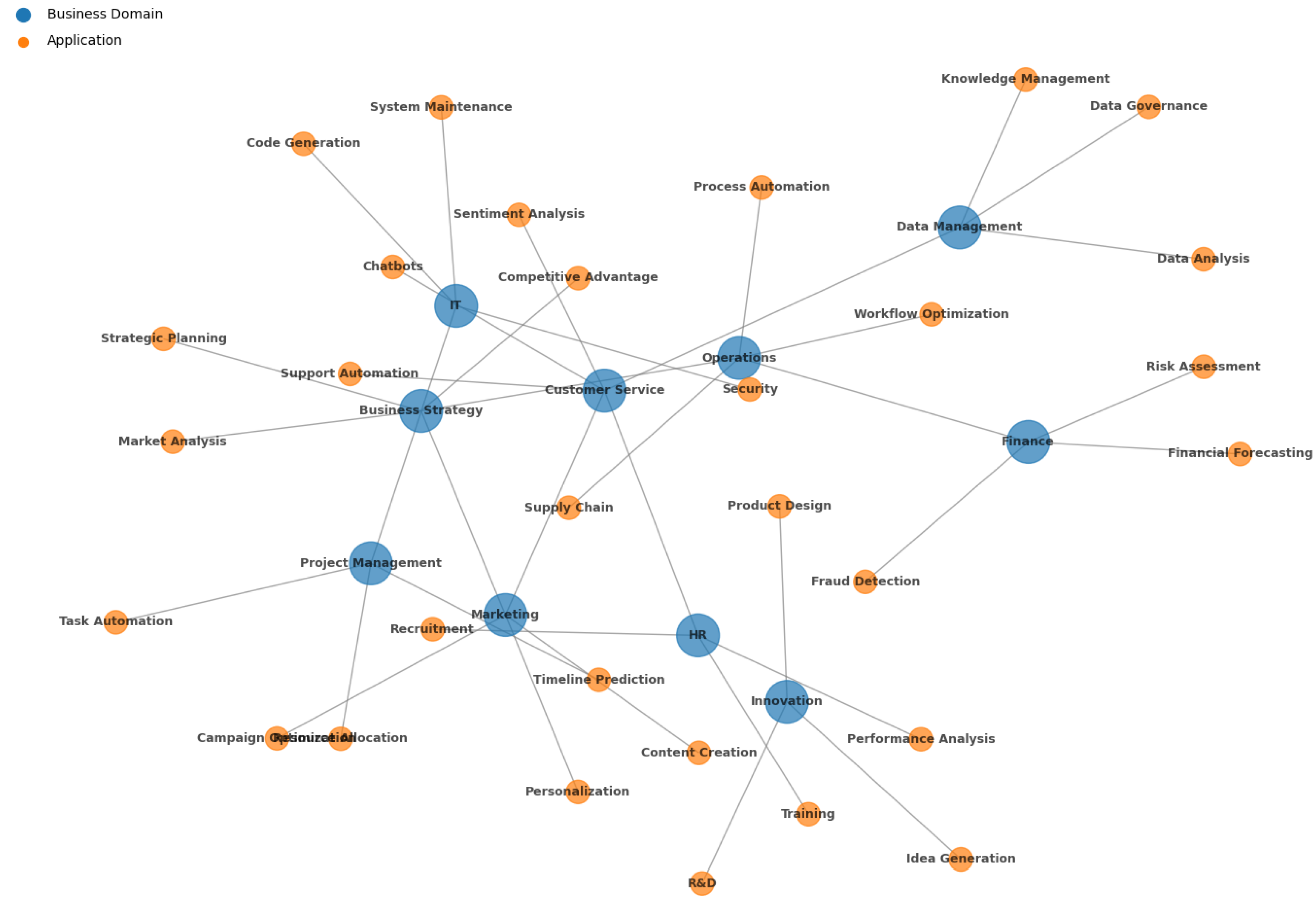 Preprints 156605 g001