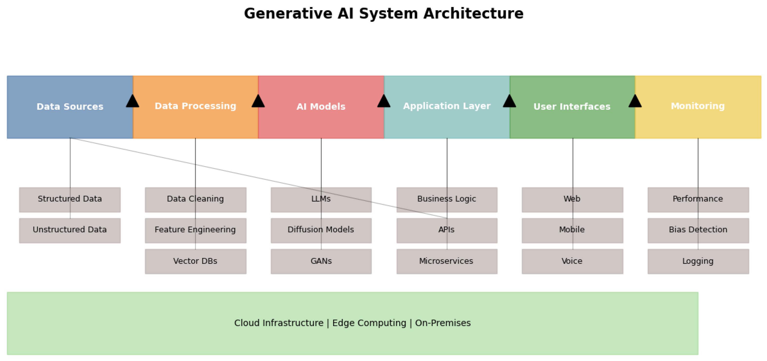 Preprints 156605 g002