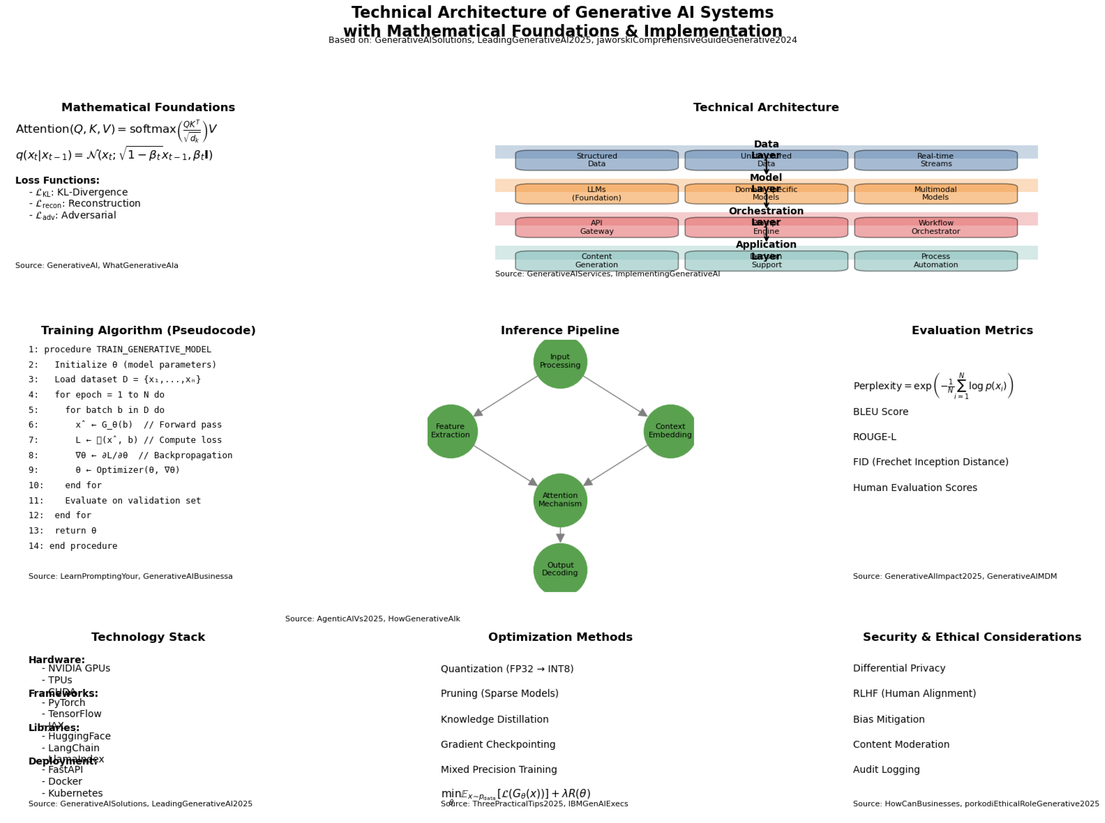 Preprints 156605 g006