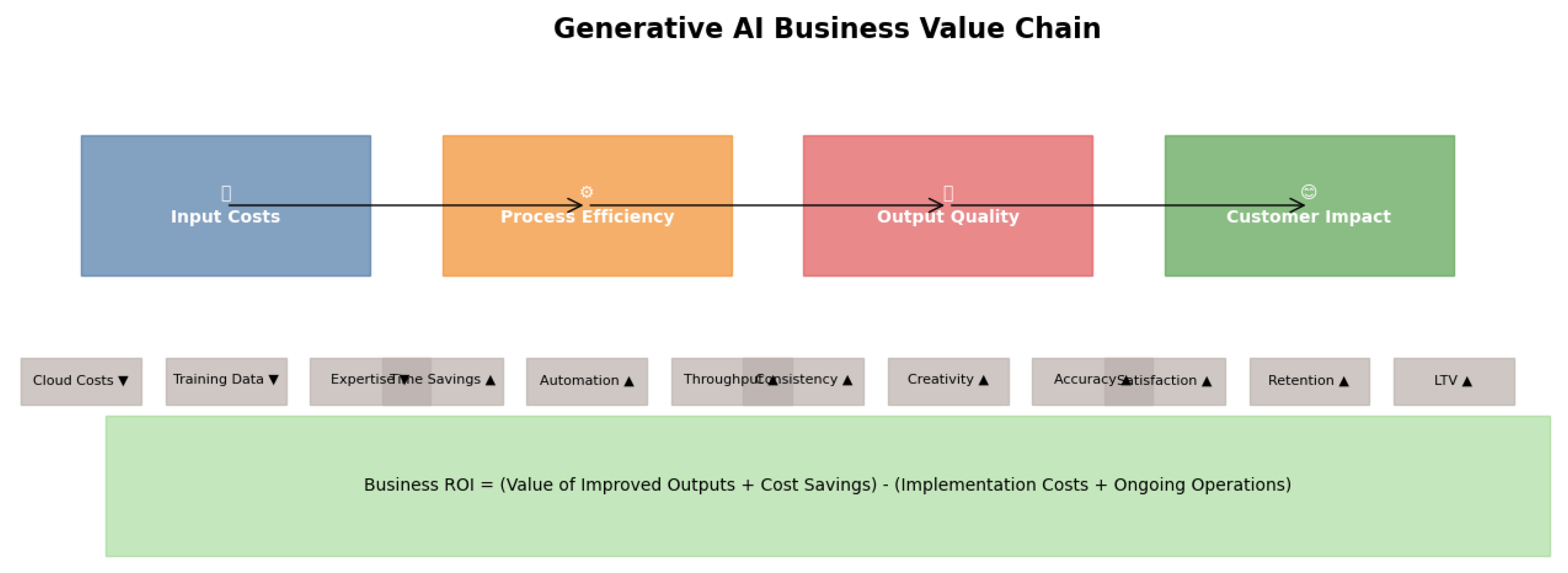 Preprints 156605 g007