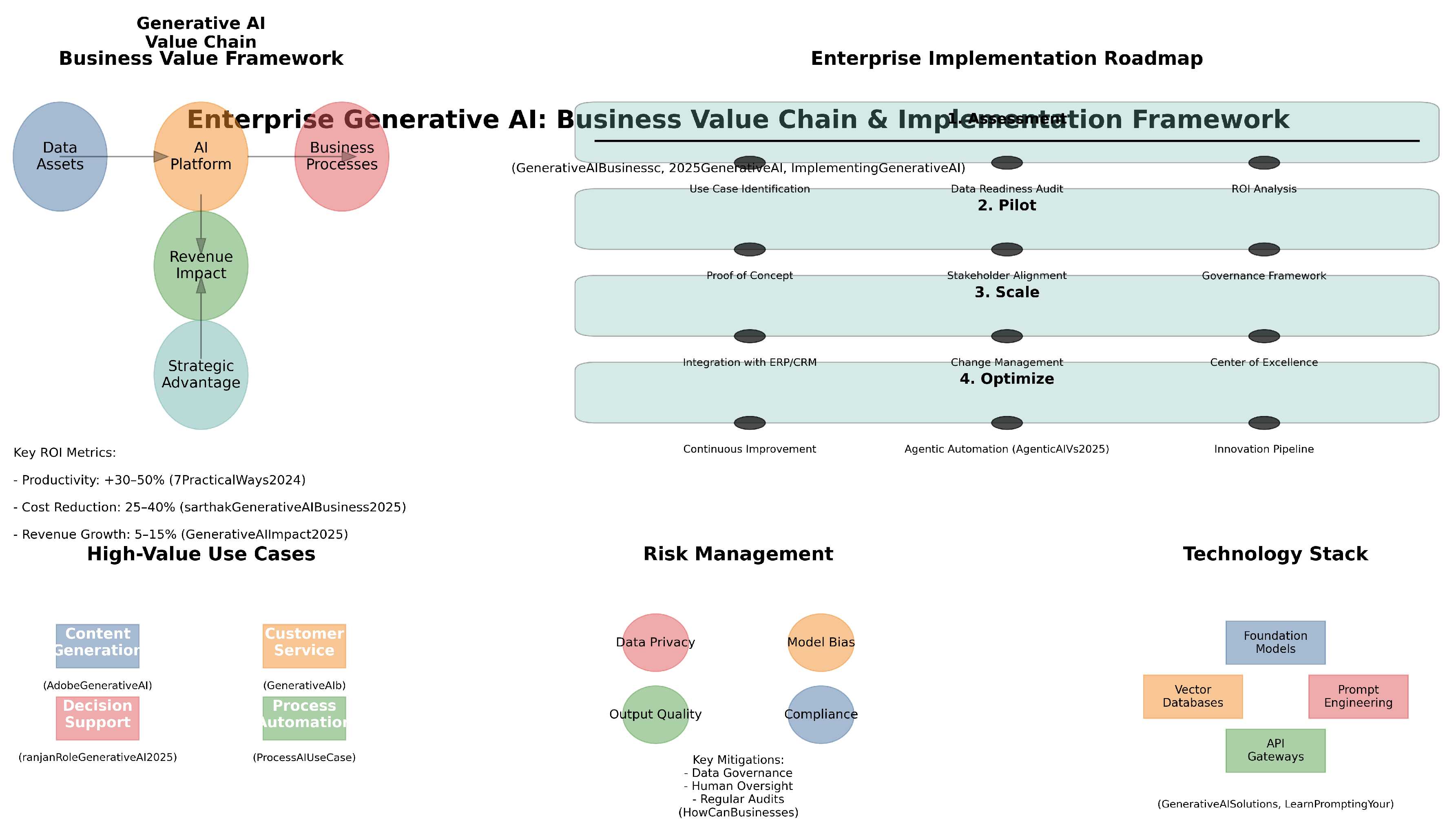 Preprints 156605 g011
