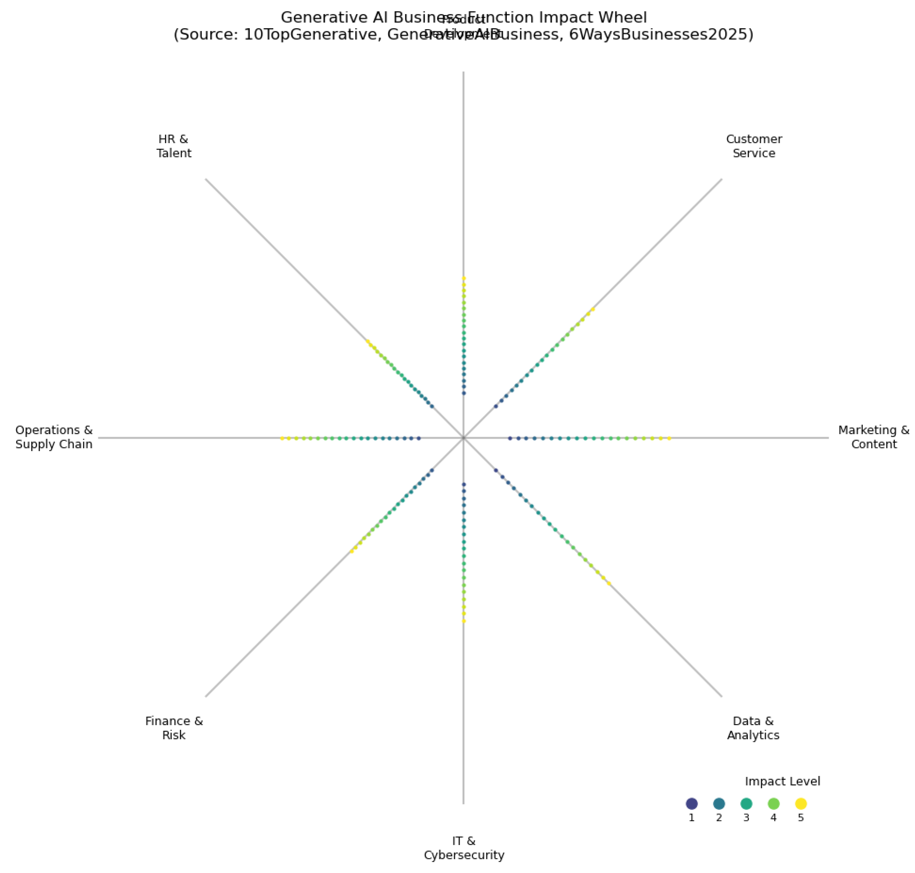Preprints 156605 g012