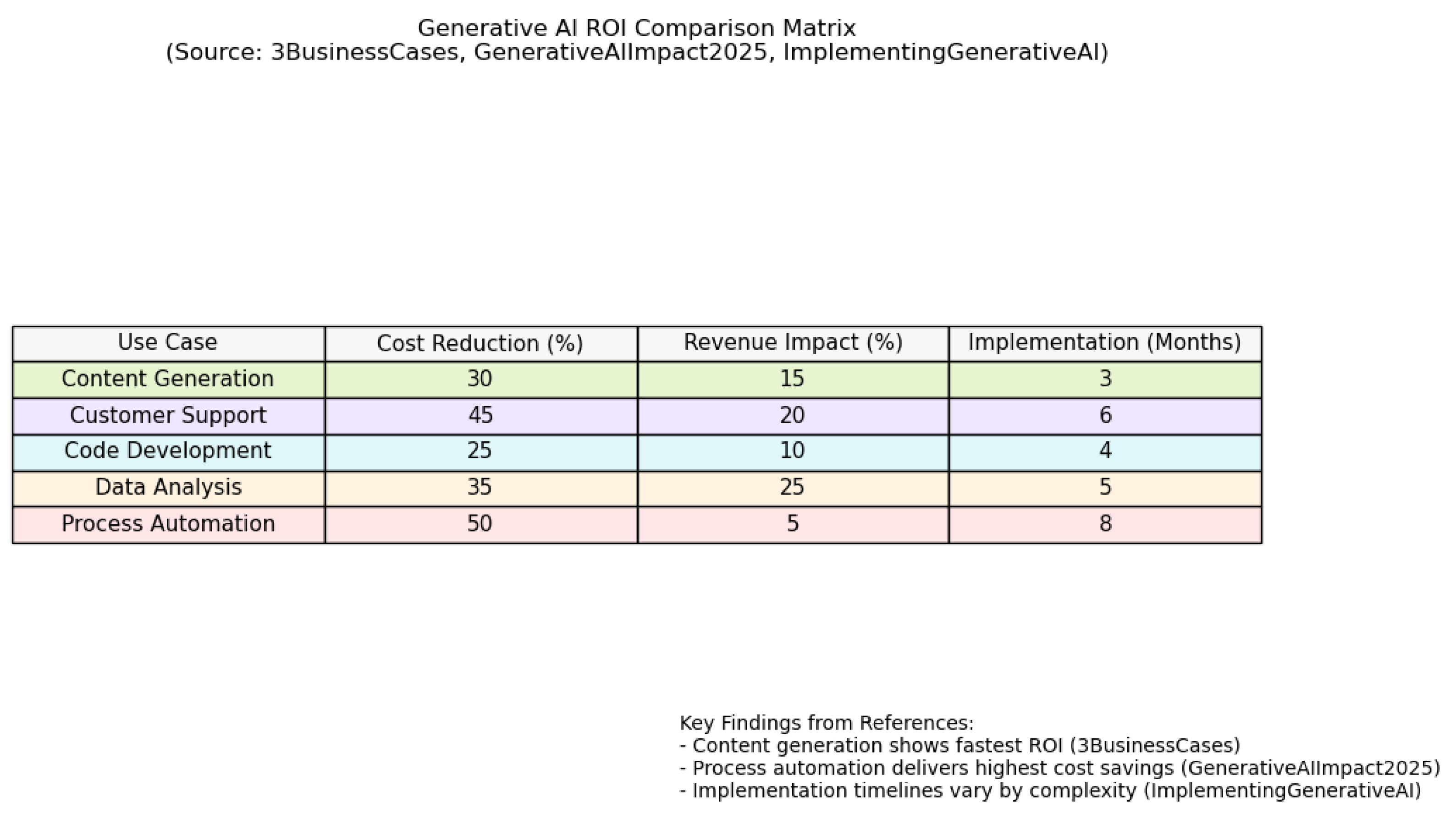 Preprints 156605 g013