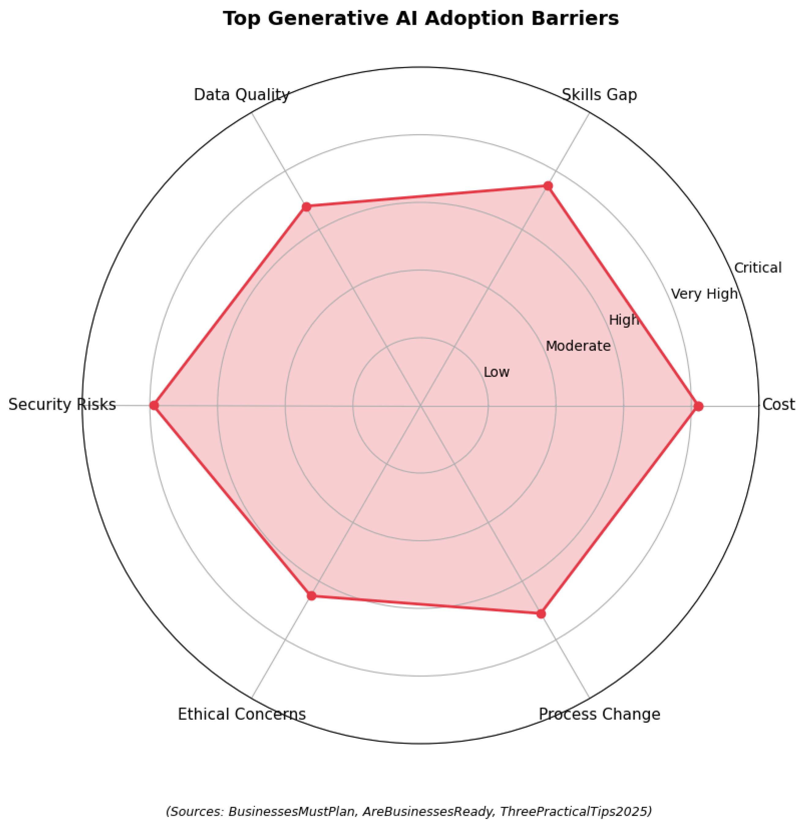 Preprints 156605 g014