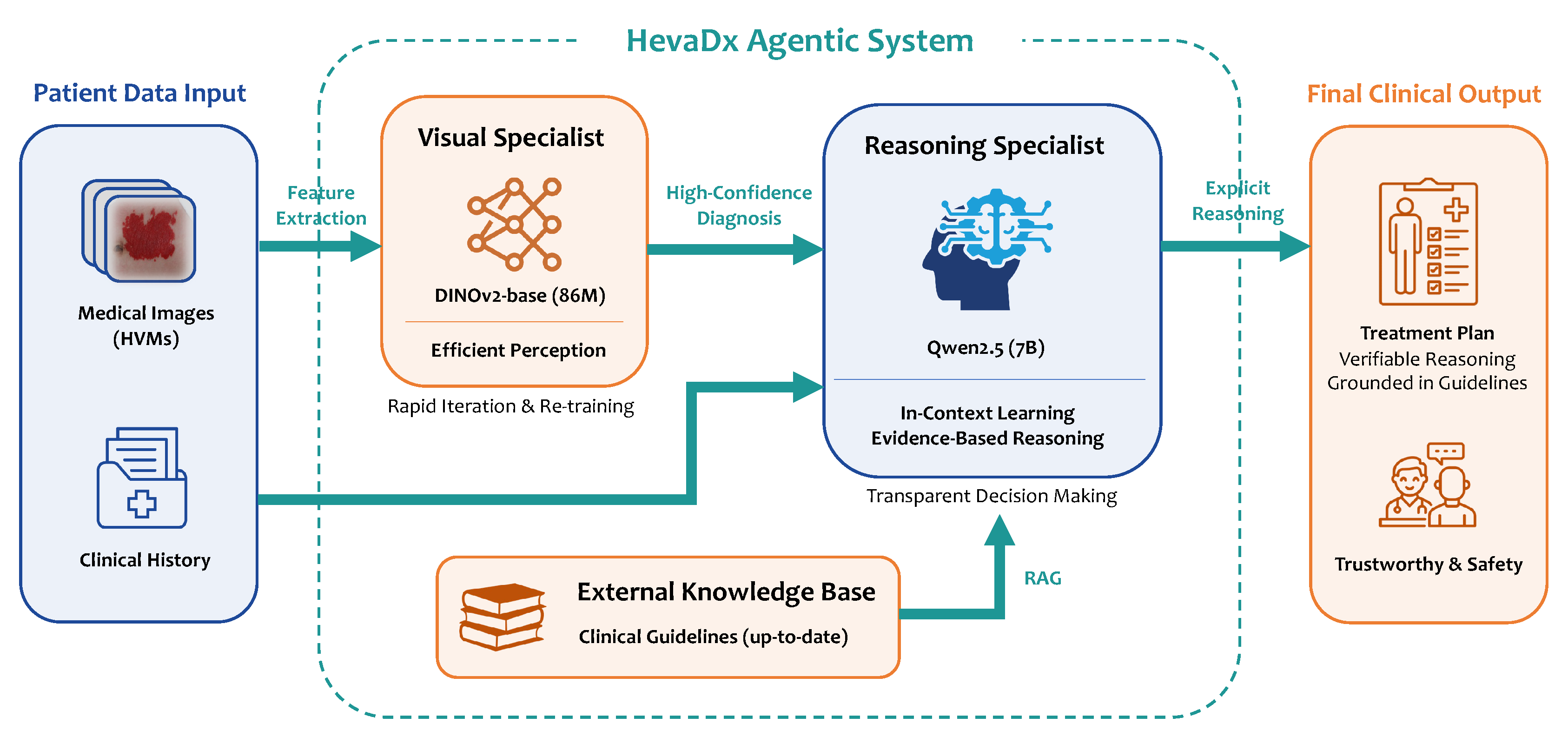 Preprints 194778 g002