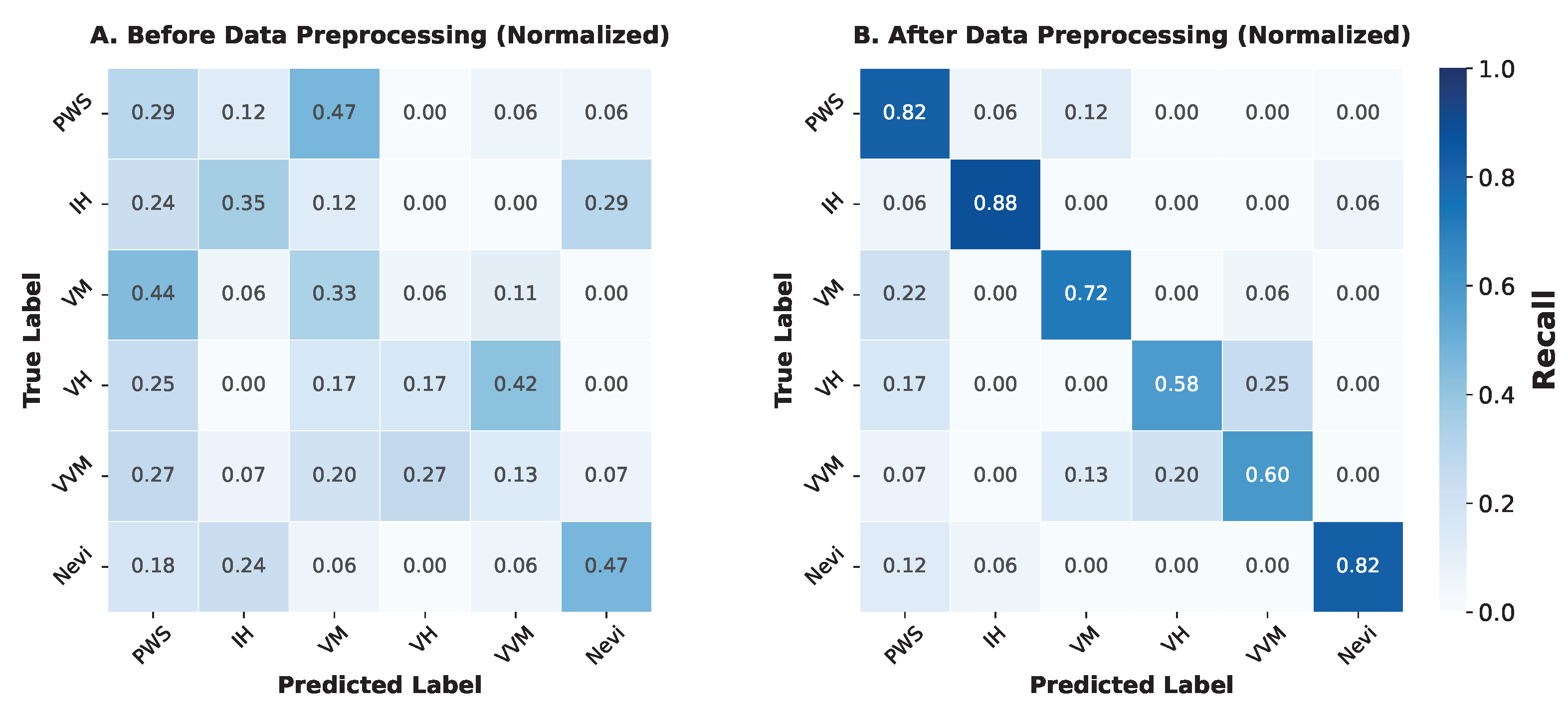 Preprints 194778 g003