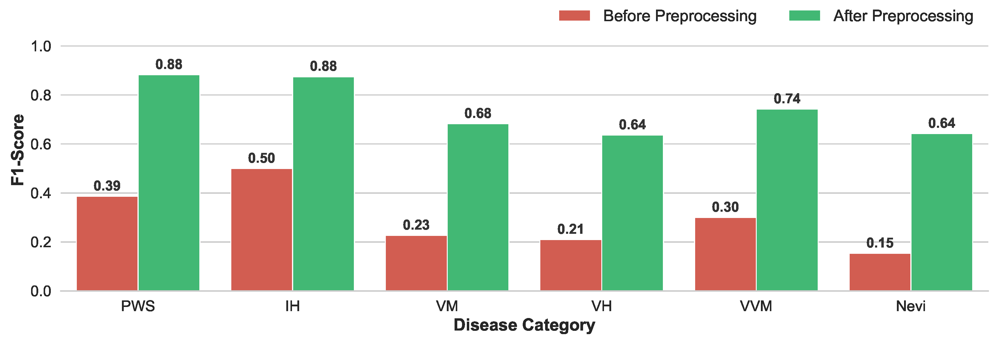 Preprints 194778 g004