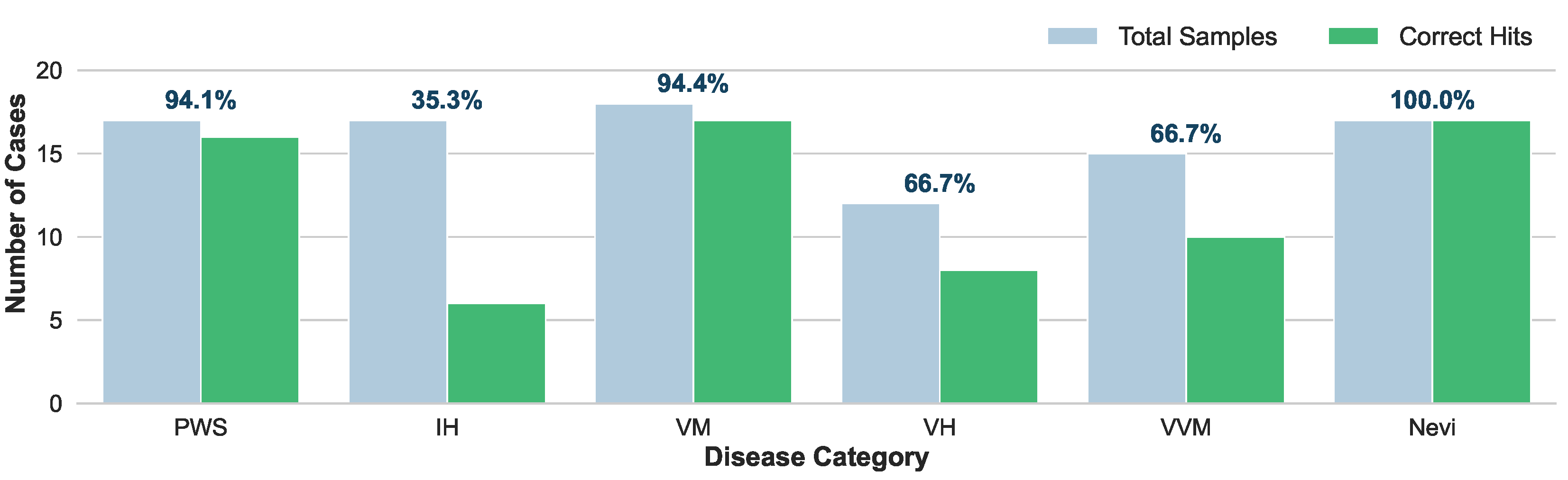 Preprints 194778 g005