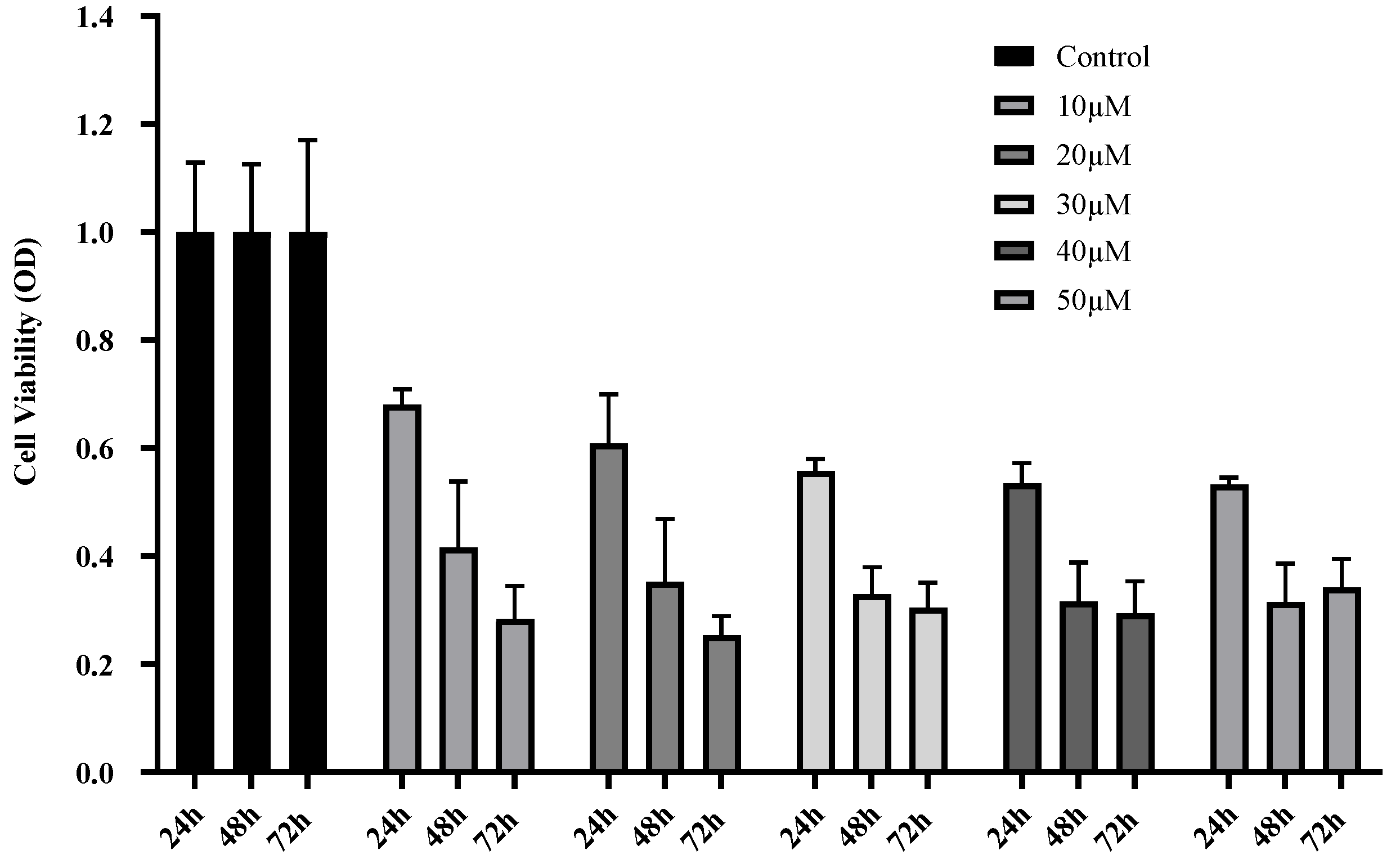 Preprints 154774 g001