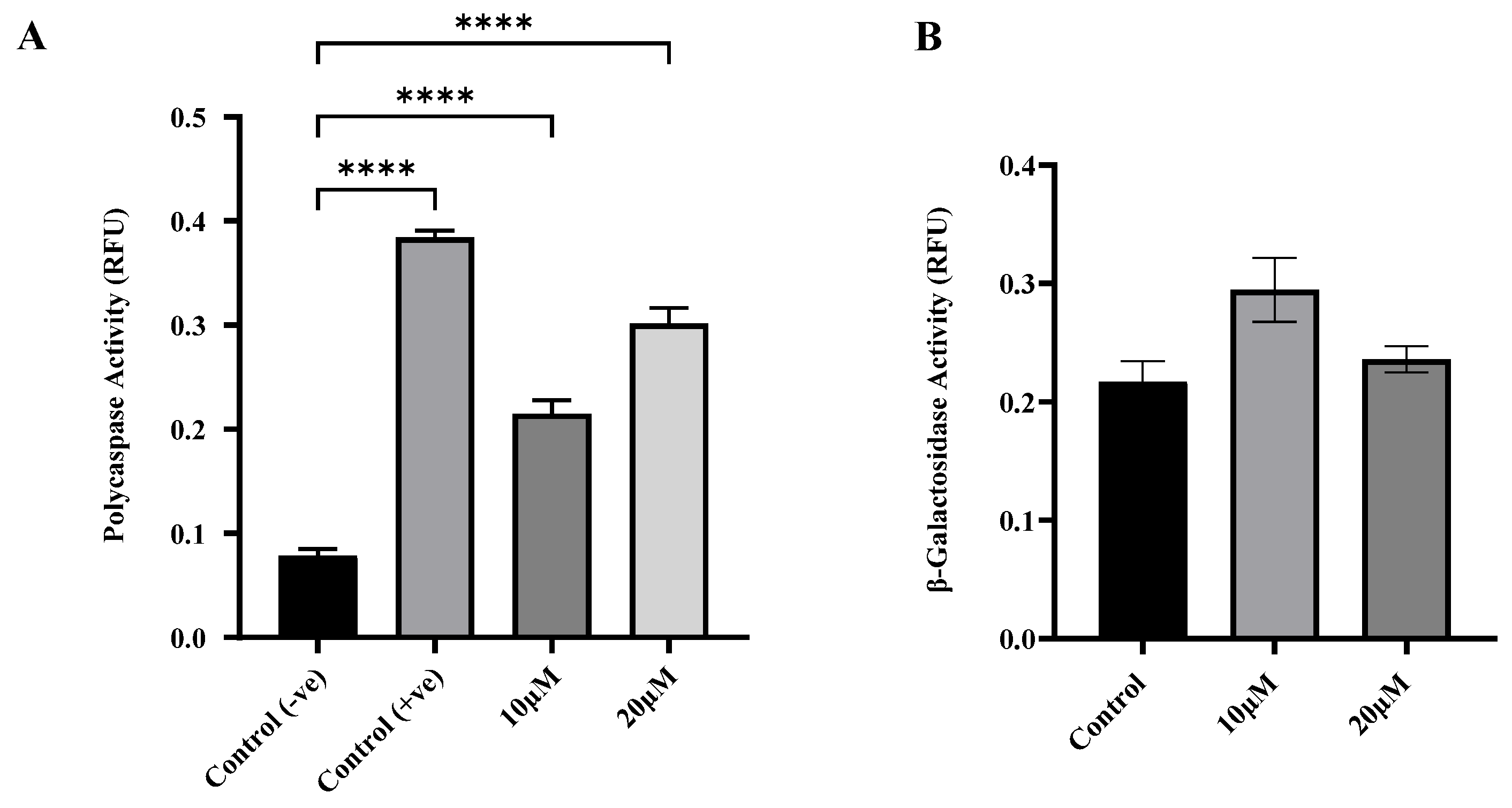 Preprints 154774 g003