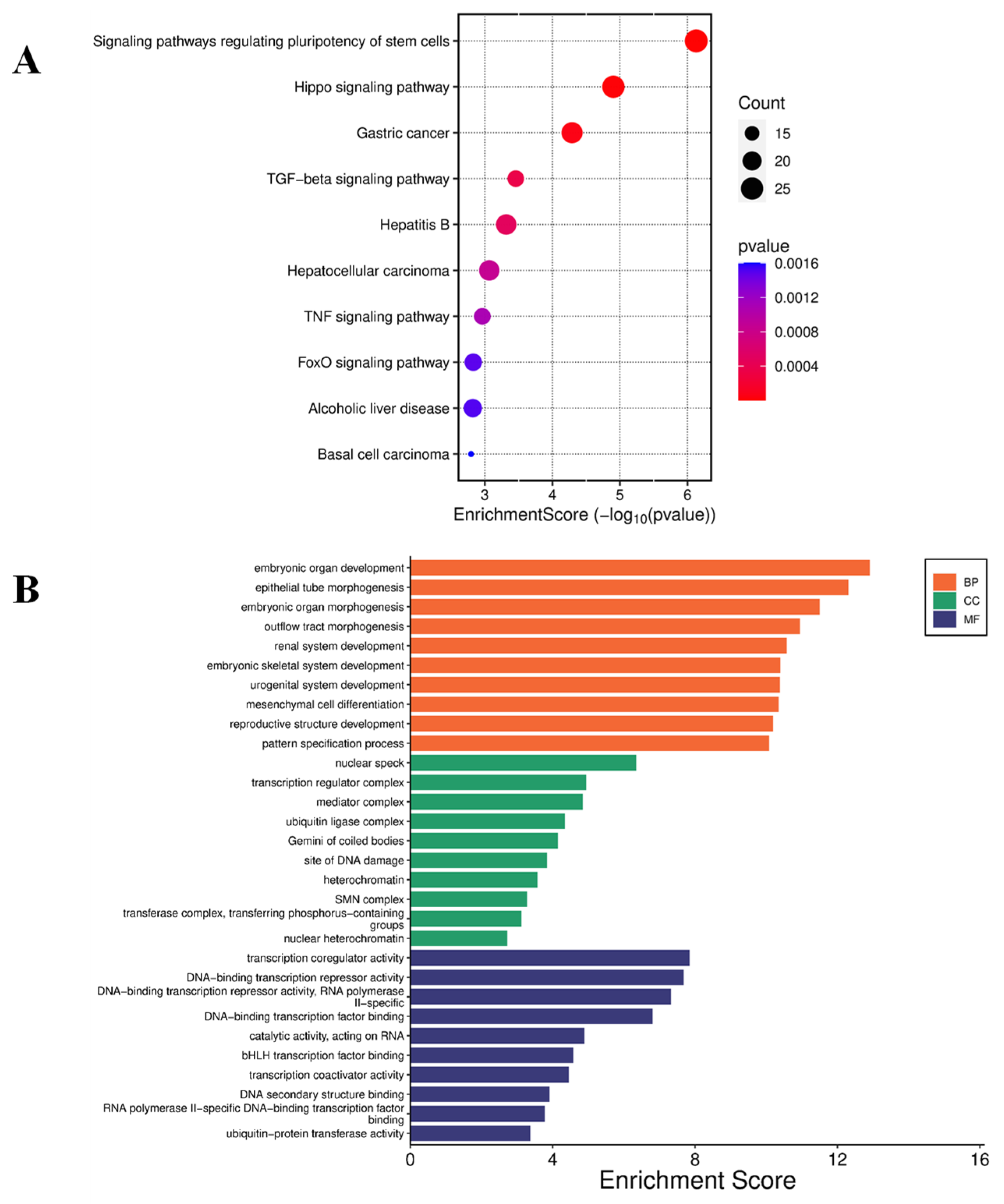 Preprints 154774 g005