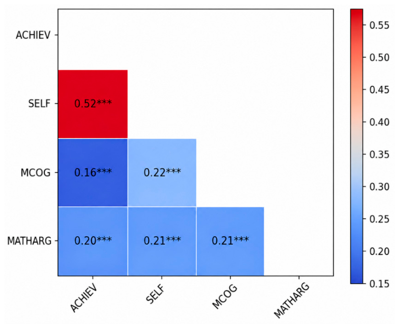 Preprints 211493 g002 Preprints 211493 g002