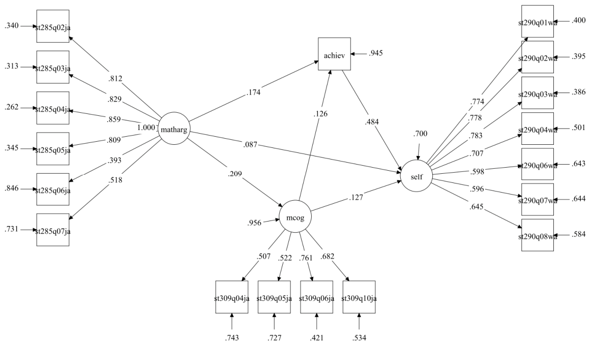 Preprints 211493 g003 Preprints 211493 g003