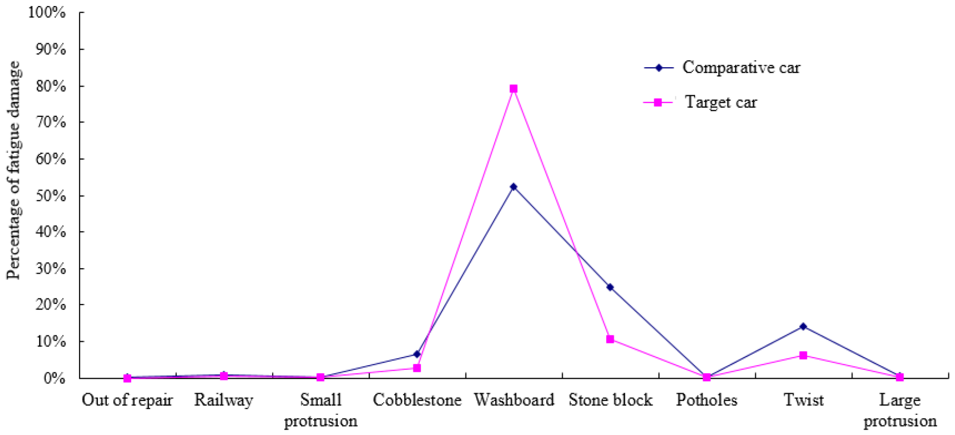 Preprints 155548 g015