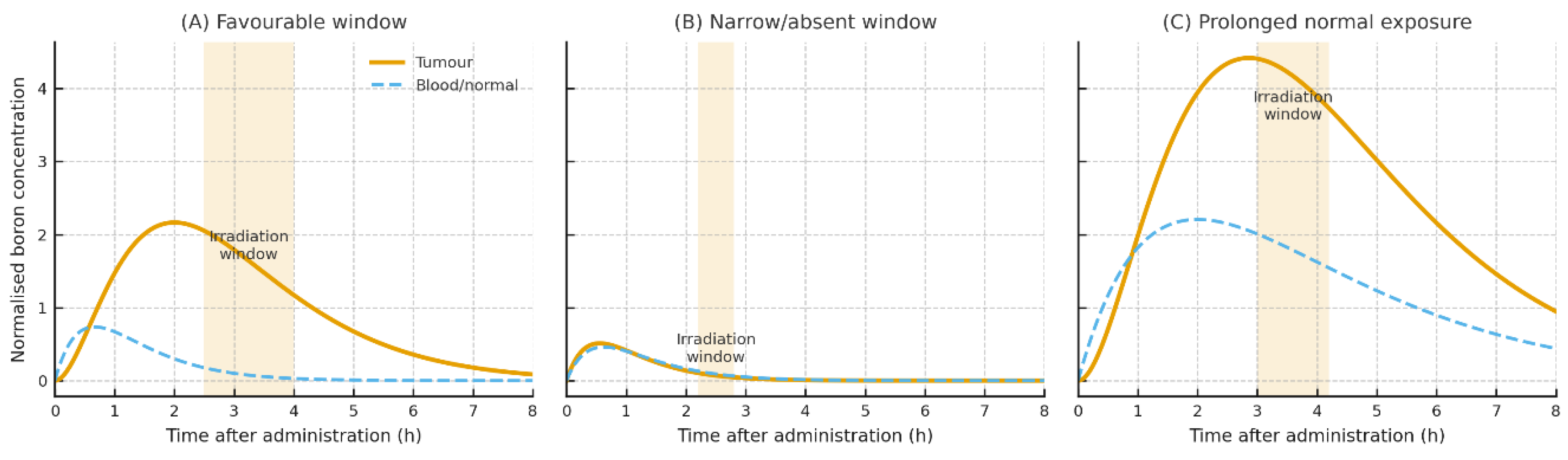 Preprints 190136 g001