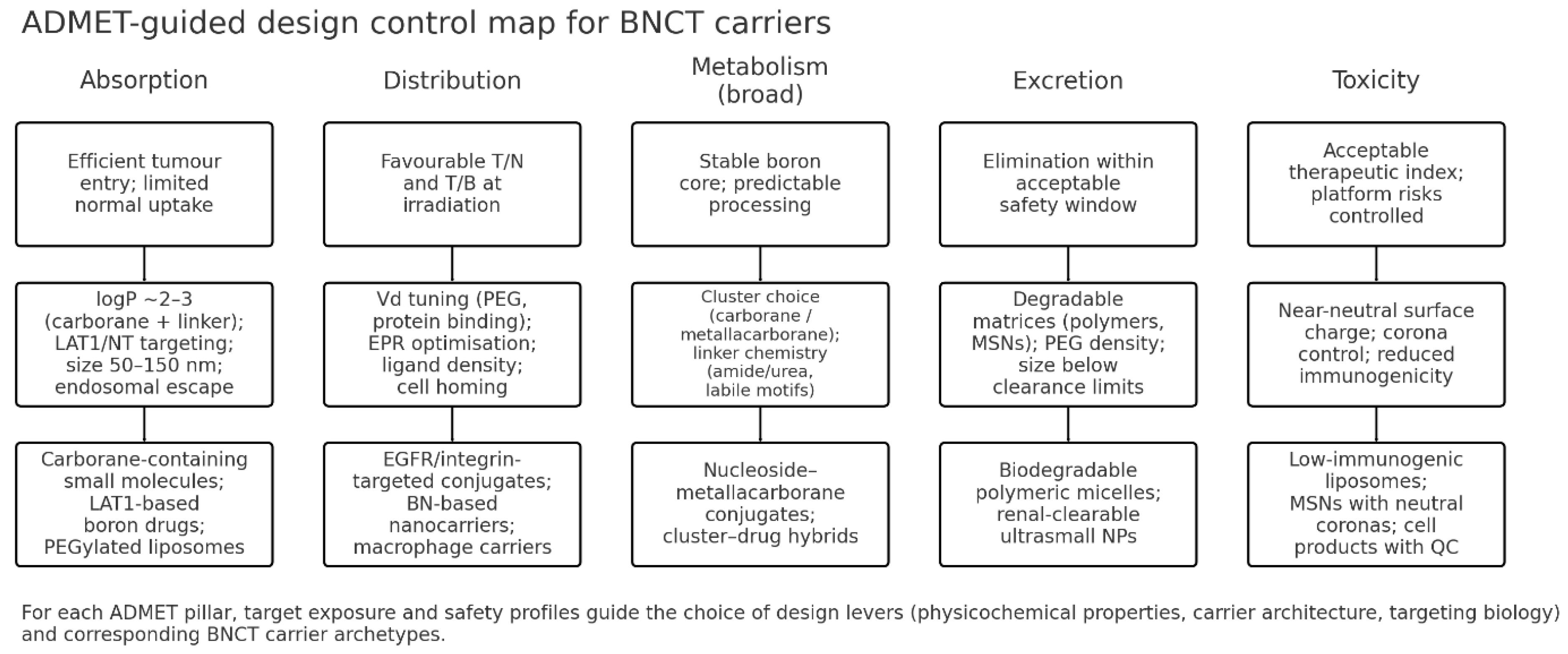 Preprints 190136 g002