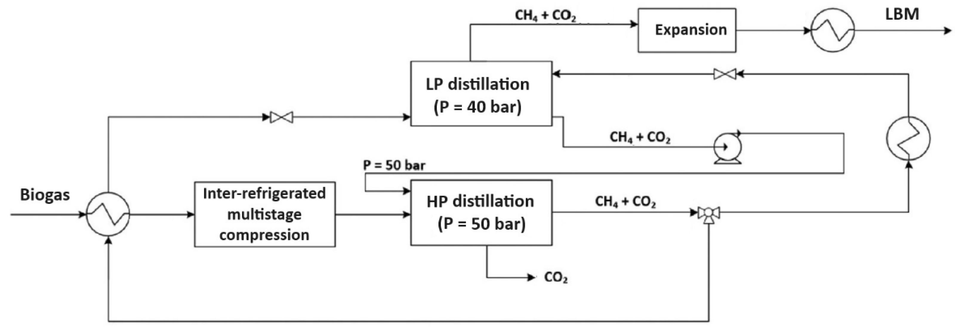 Preprints 169002 g002