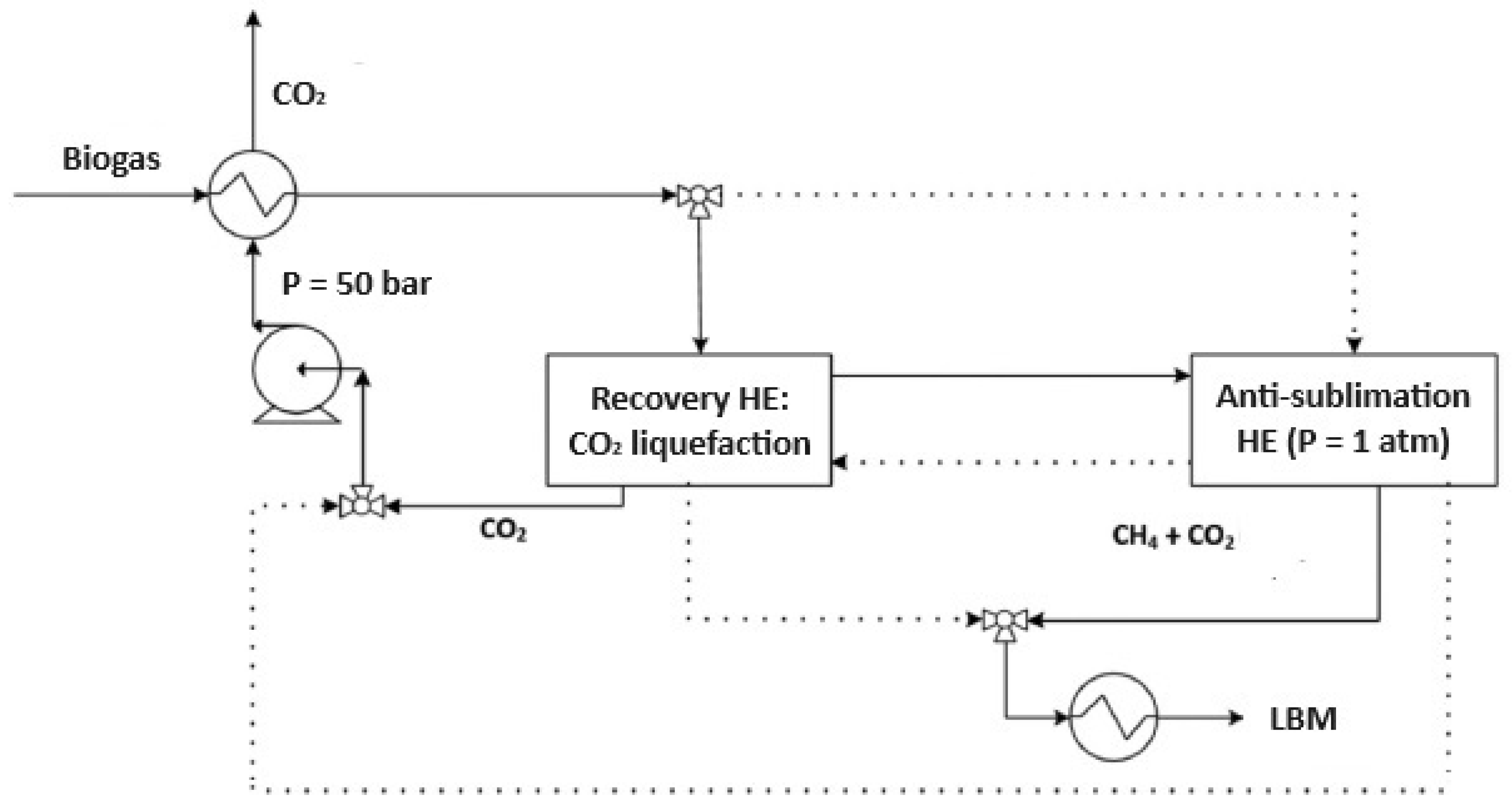 Preprints 169002 g003