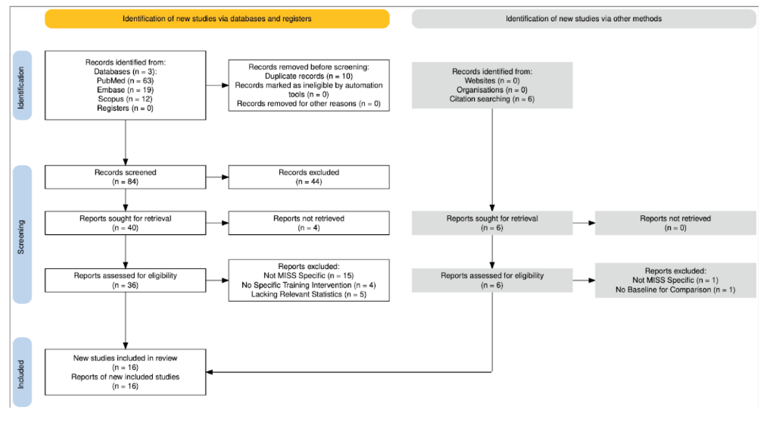 Preprints 165181 g001