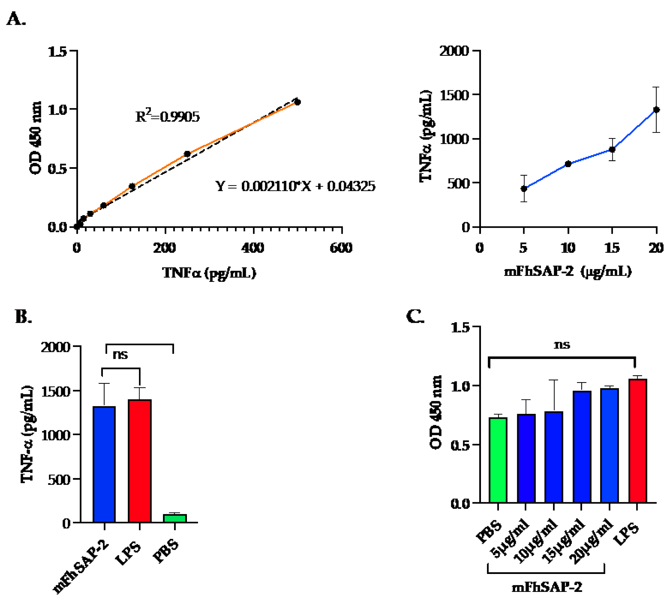 Preprints 151688 g003