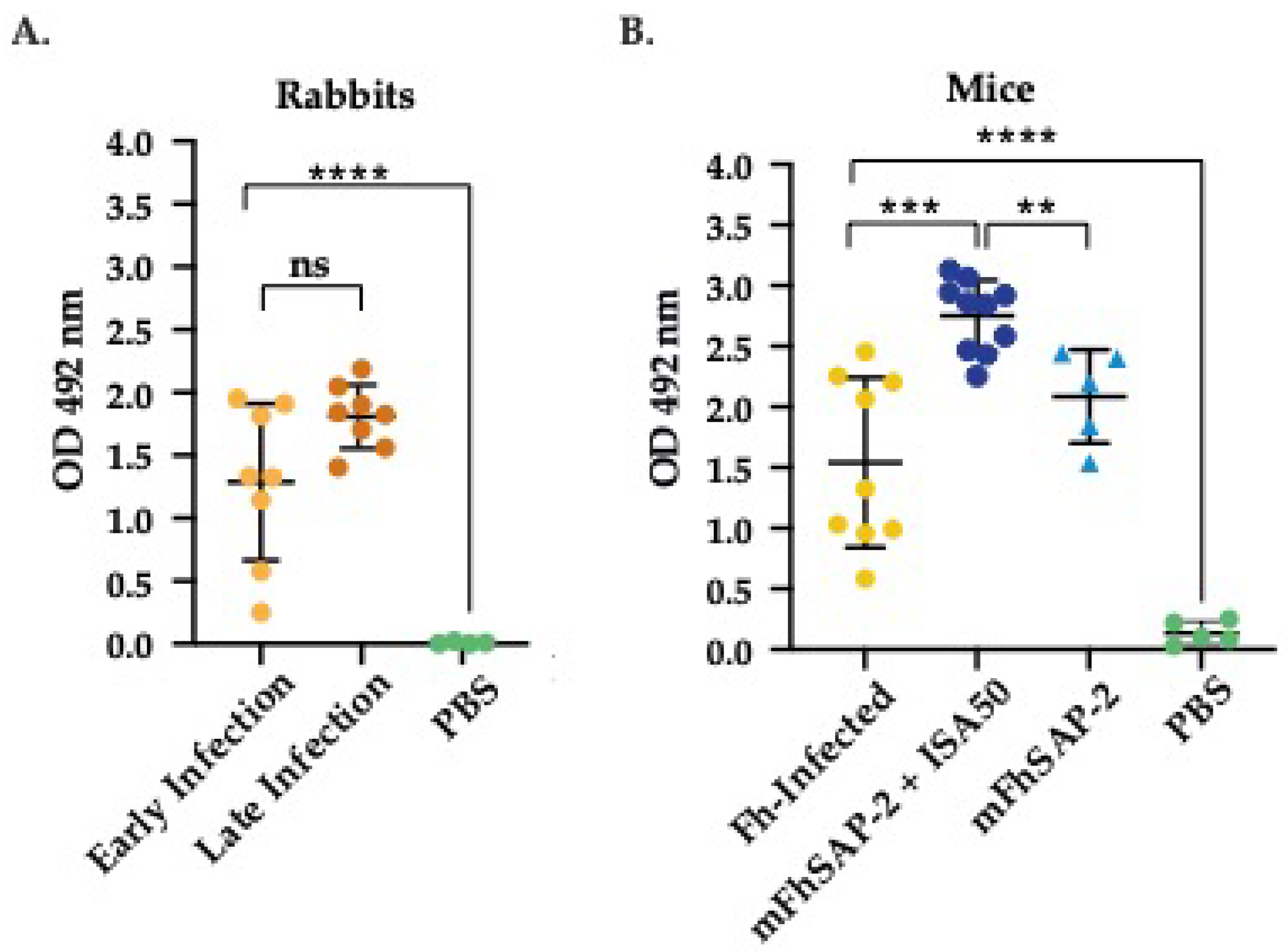 Preprints 151688 g004