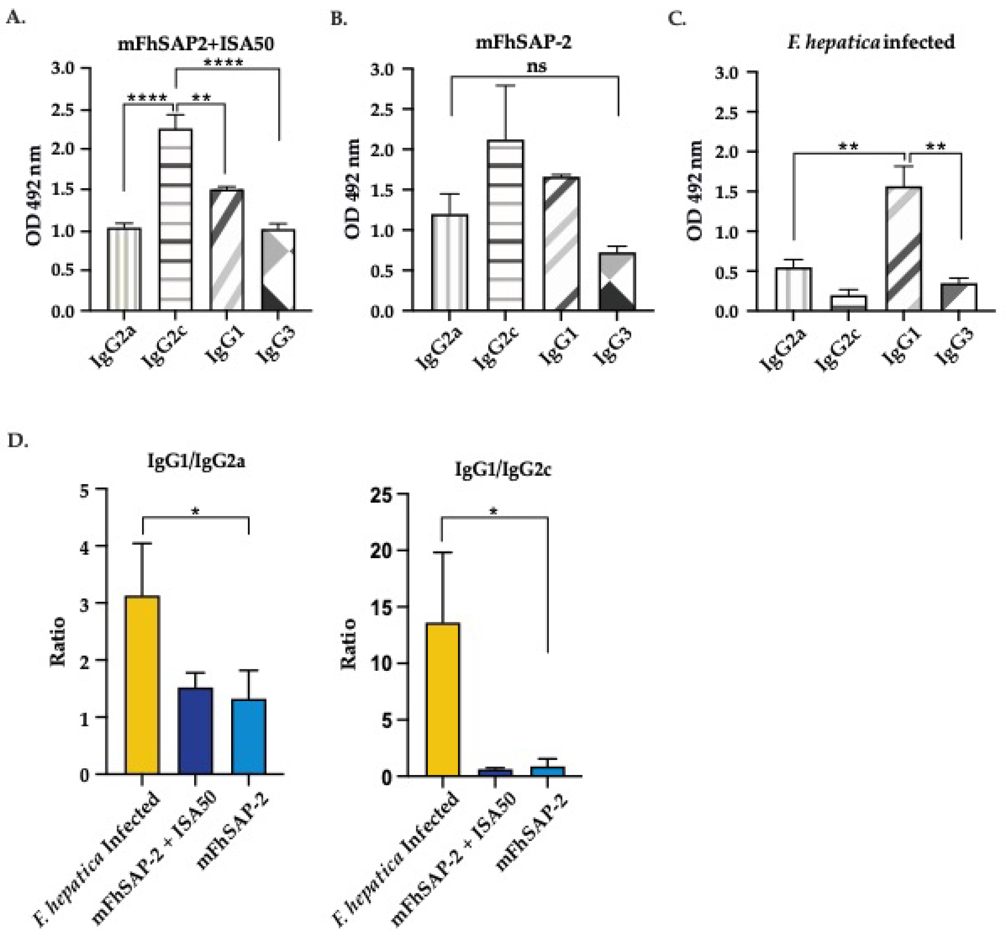 Preprints 151688 g005