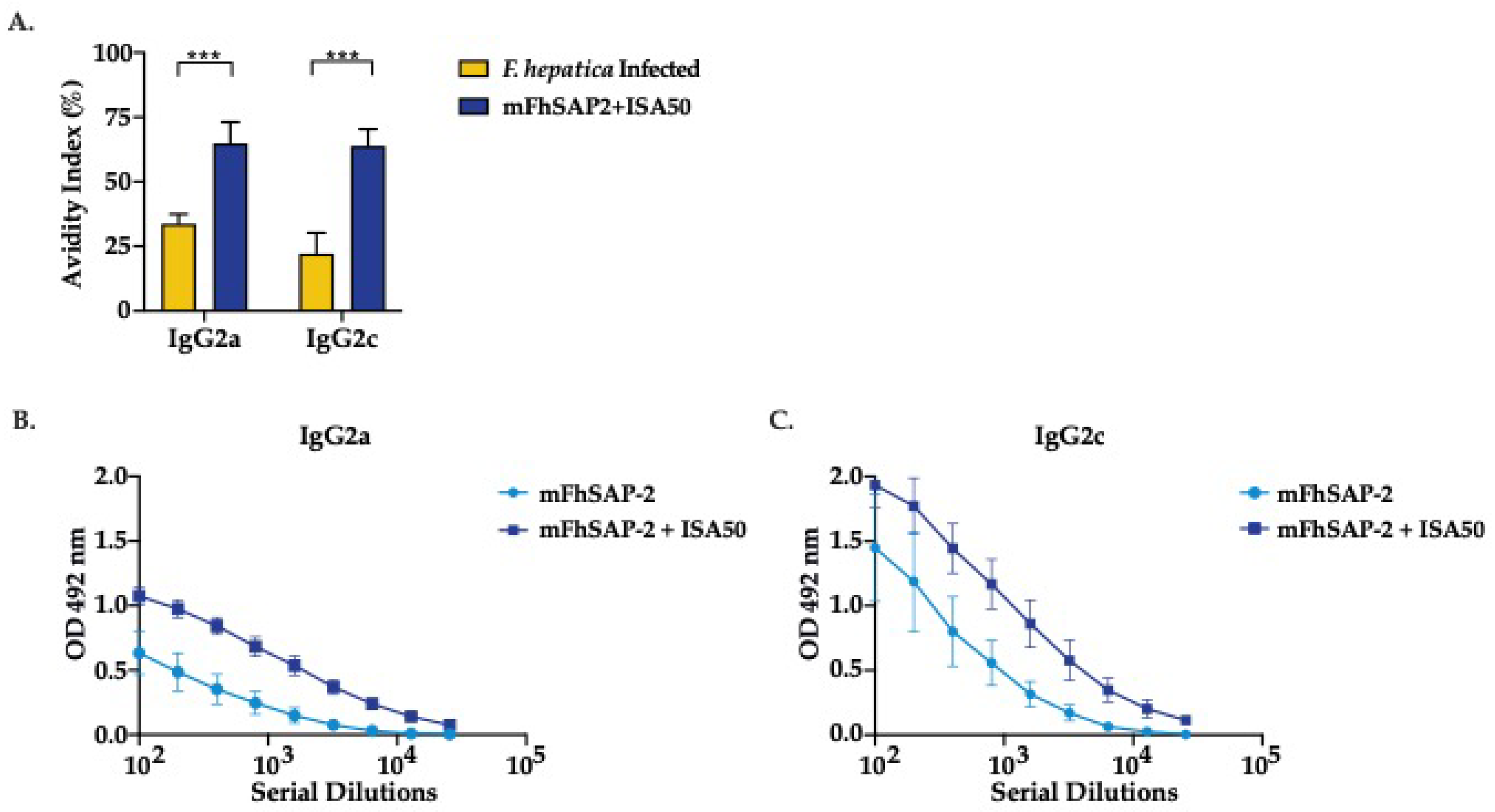 Preprints 151688 g006