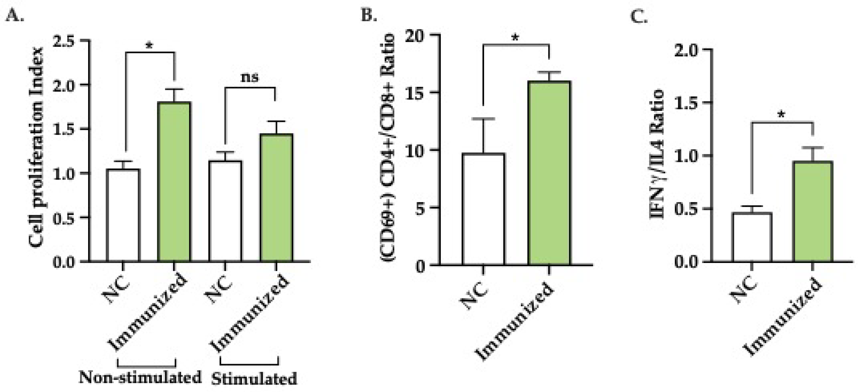 Preprints 151688 g007