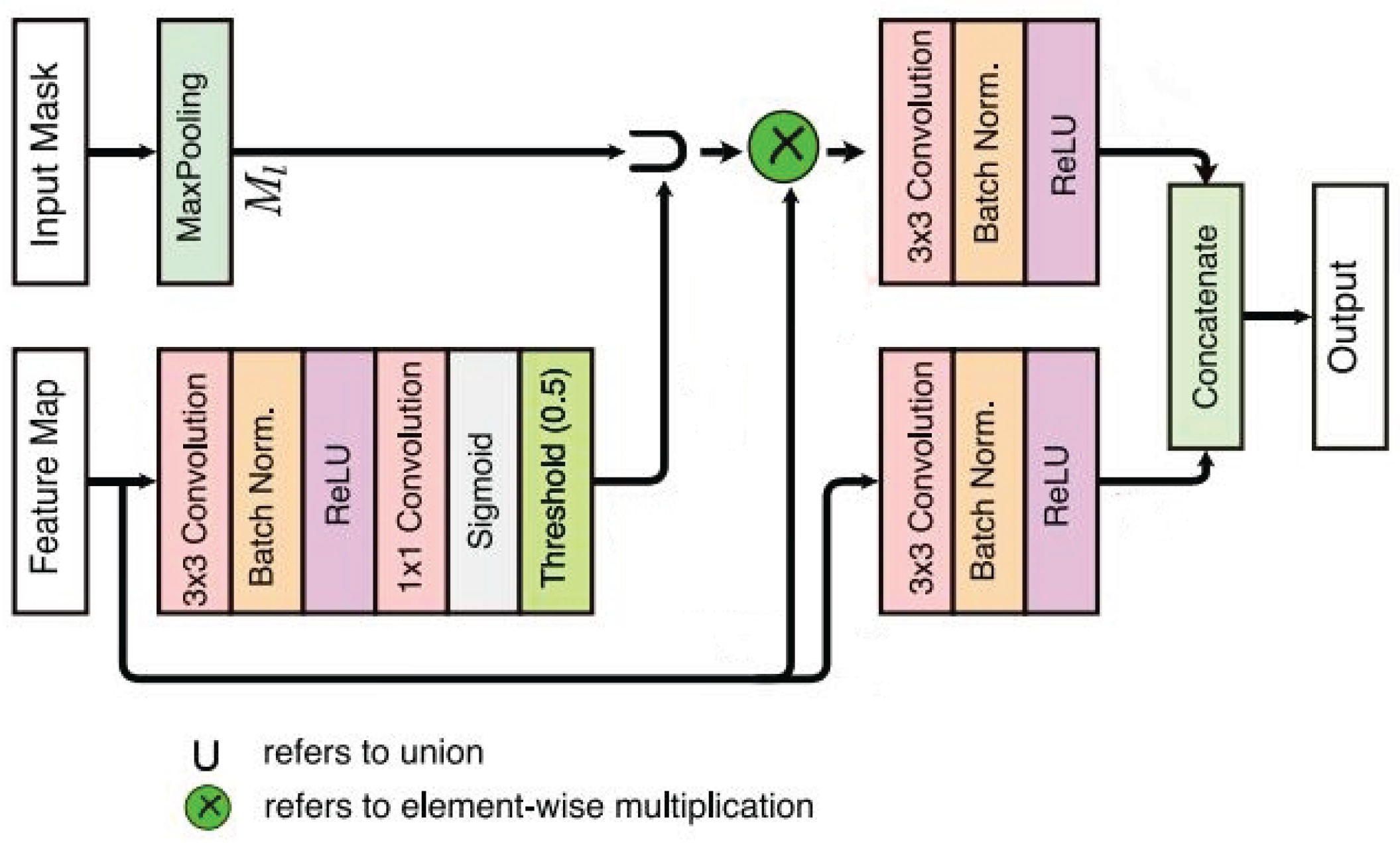 Preprints 168339 g002