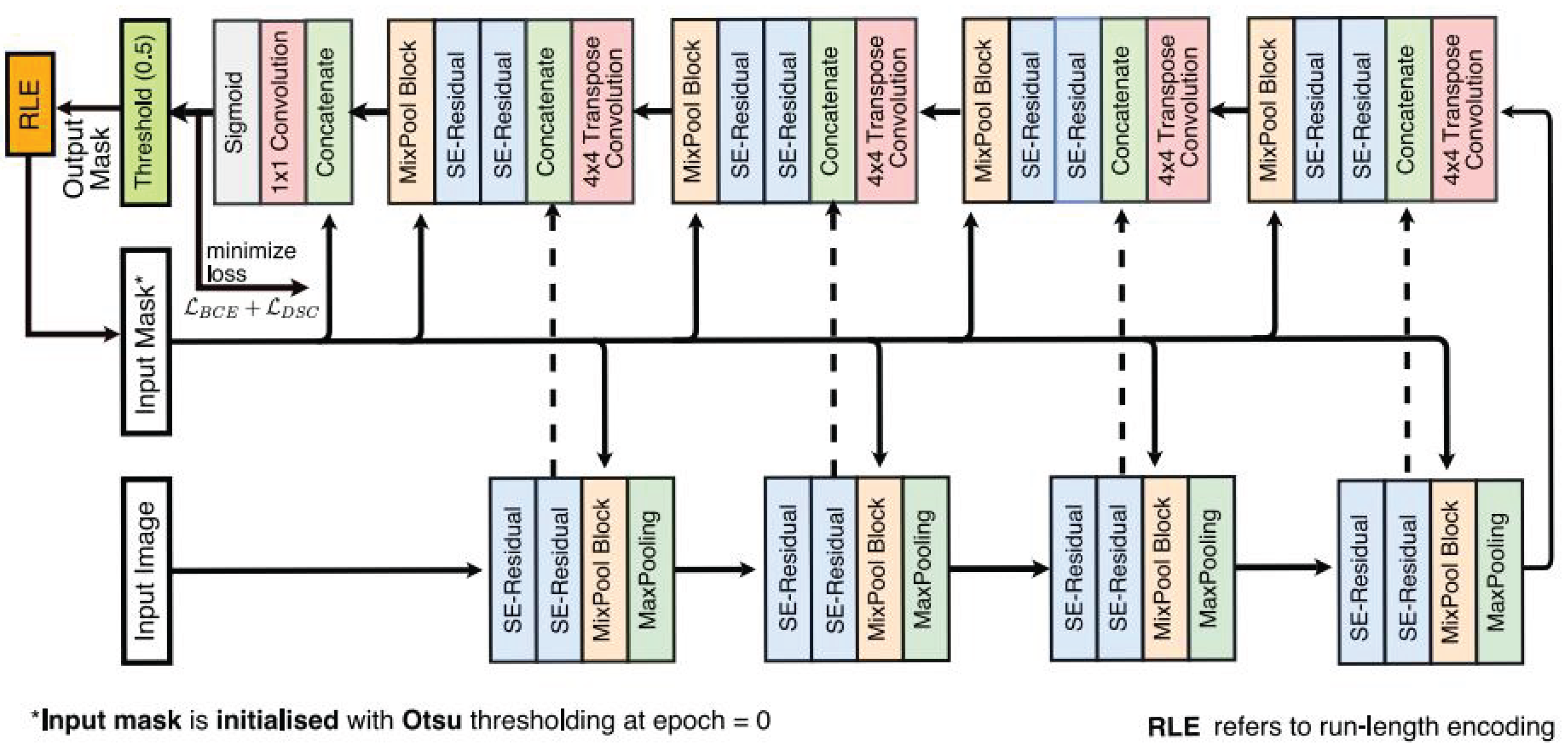 Preprints 168339 g003